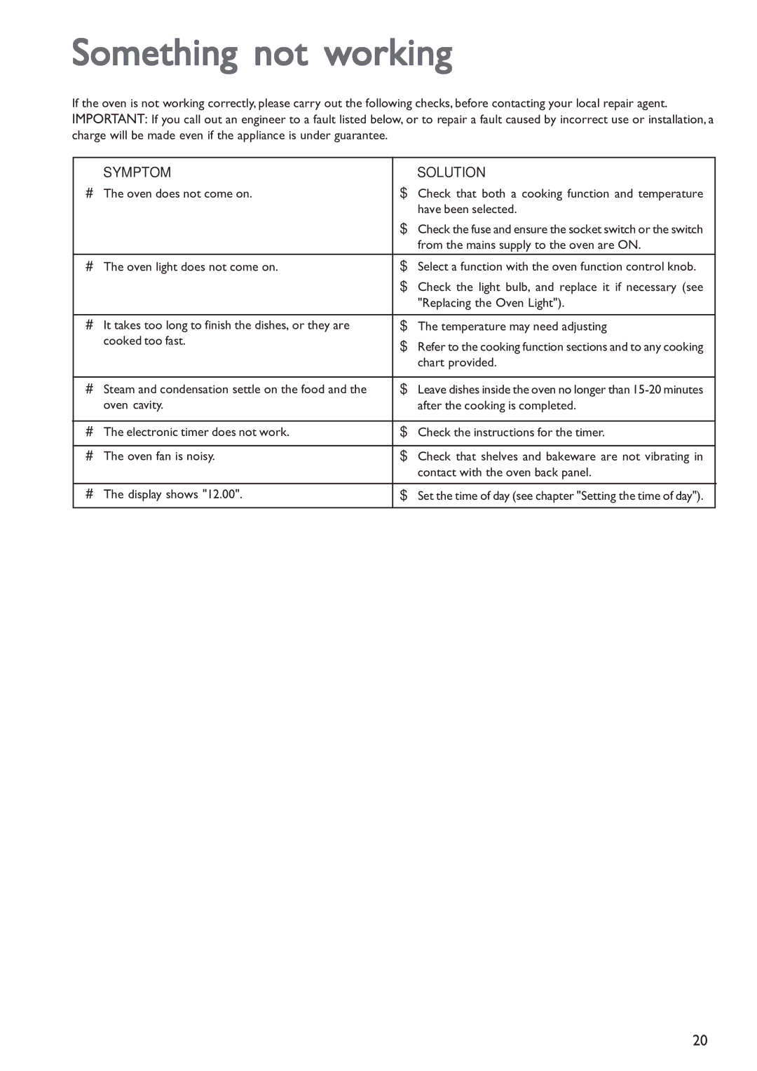 John Lewis JLBIOS601 instruction manual Something not working 