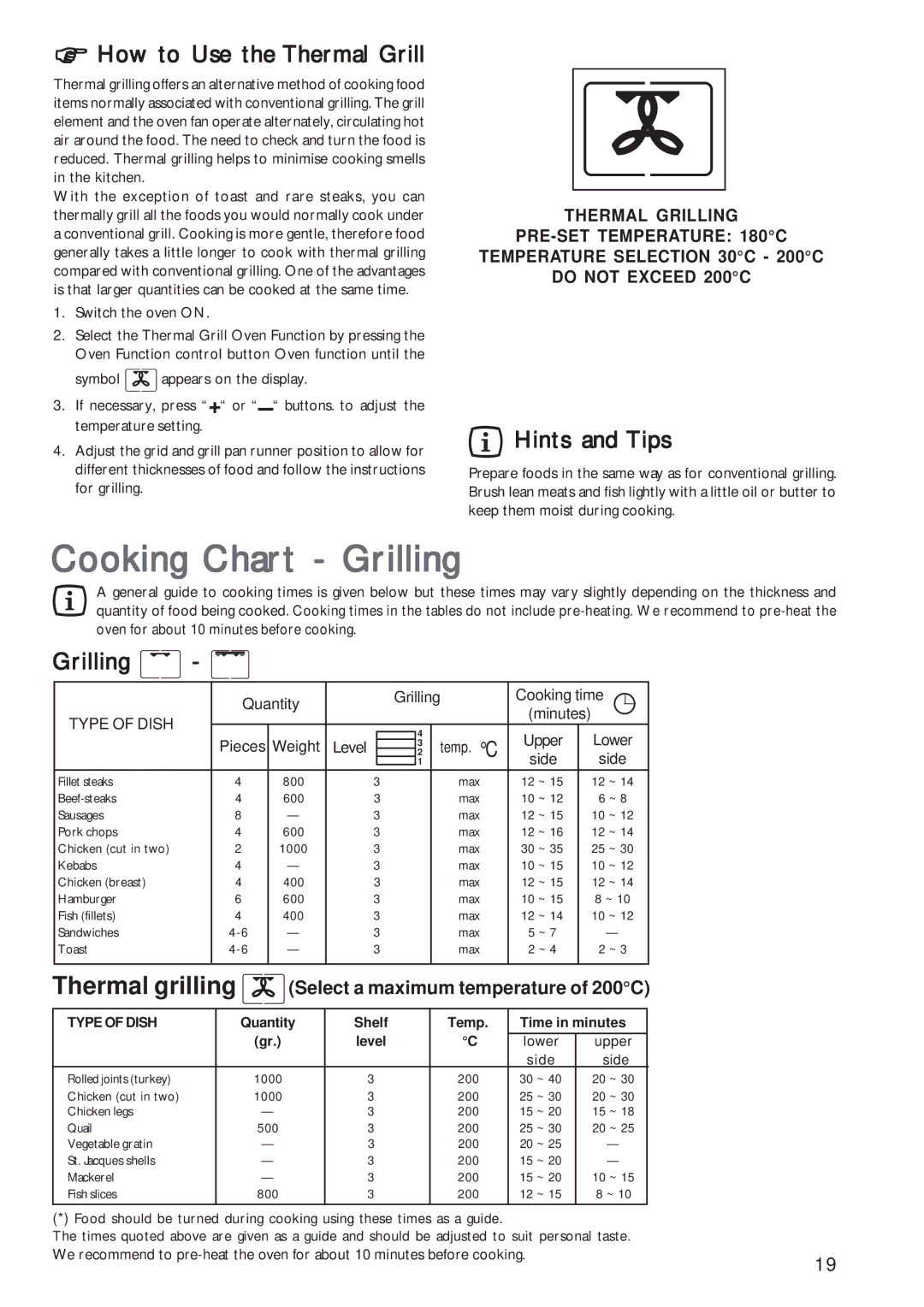 John Lewis JLBIOS602 How to Use the Thermal Grill, Quantity Grilling Cooking time, Minutes Pieces Weight 