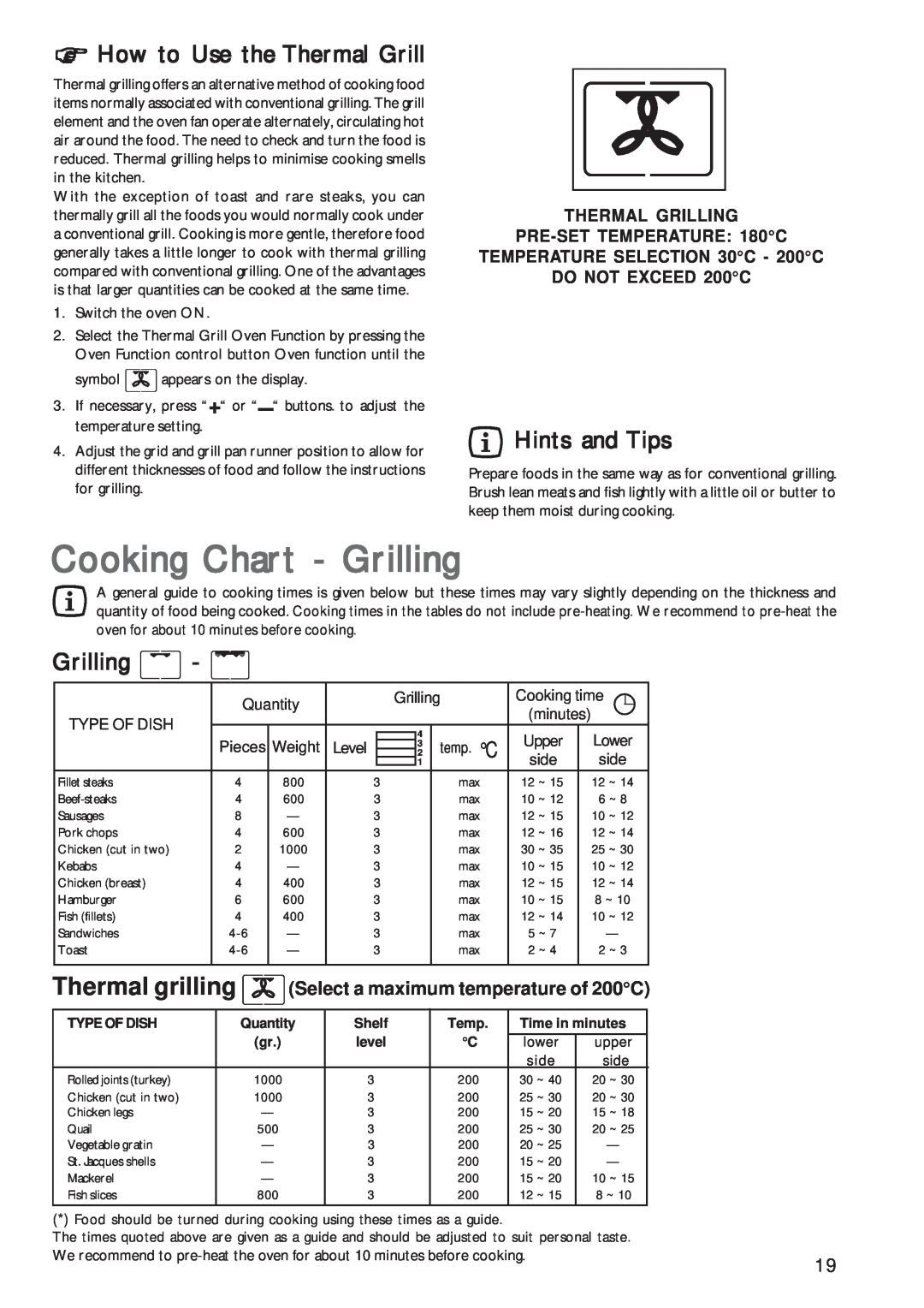 John Lewis JLBIOS602 instruction manual How to Use the Thermal Grill, Cooking Chart - Grilling, Hints and Tips 