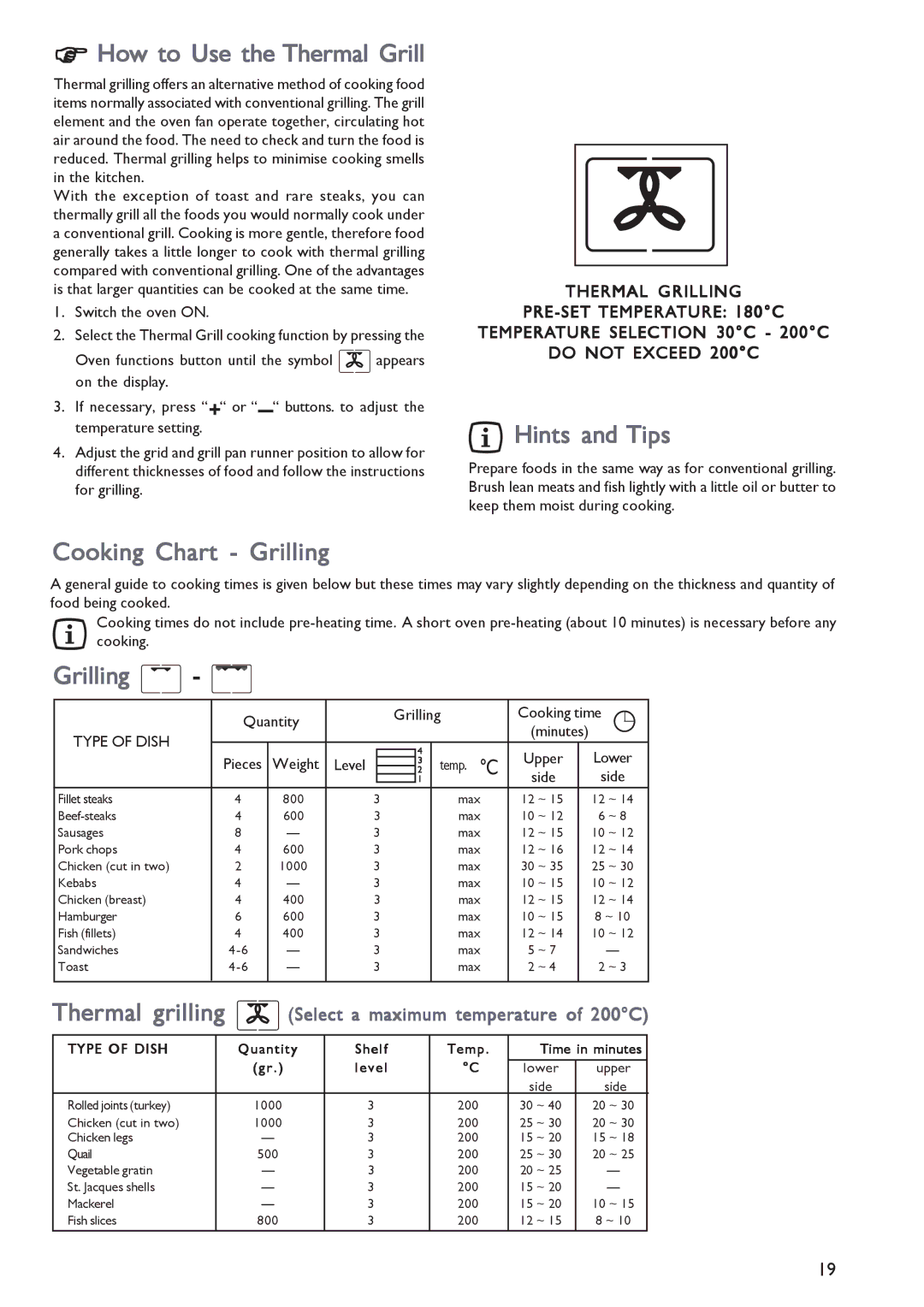 John Lewis JLBIOS603 instruction manual How to Use the Thermal Grill, Cooking Chart Grilling 