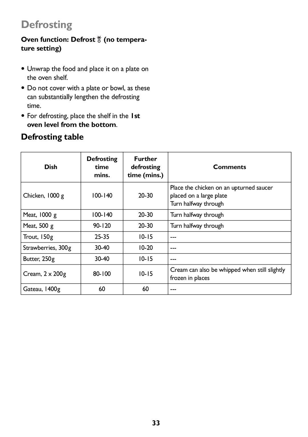 John Lewis JLBIOS607 Defrosting table, Oven function Defrost no tempera- ture setting, Defrosting Further Dish Time 
