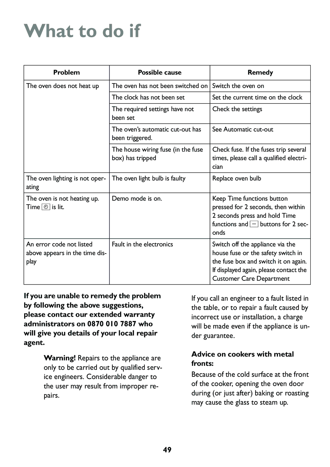 John Lewis JLBIOS608 manual What to do if …, Advice on cookers with metal fronts, Problem Possible cause Remedy 