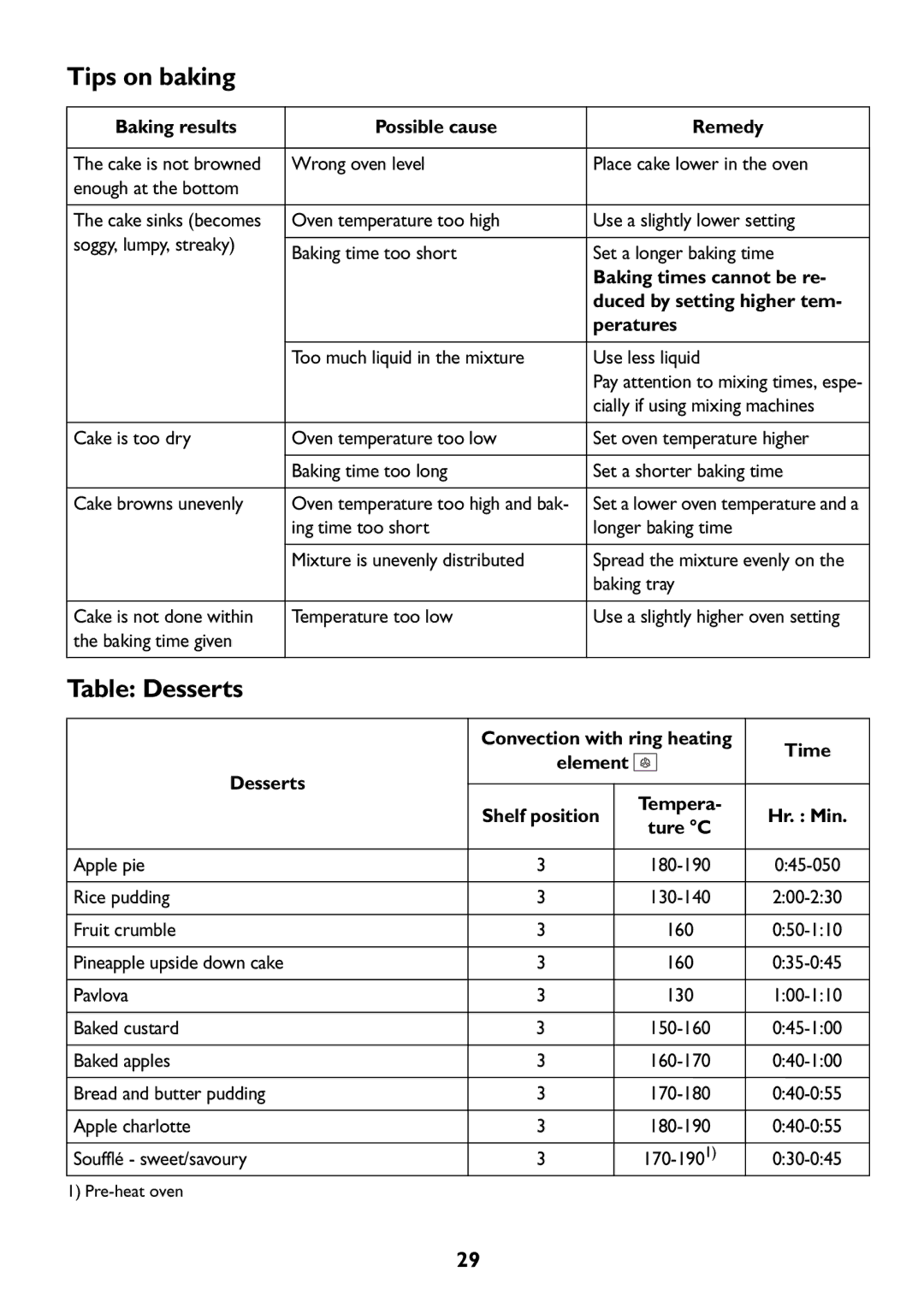 John Lewis JLBIOS609 manual Tips on baking, Table Desserts 