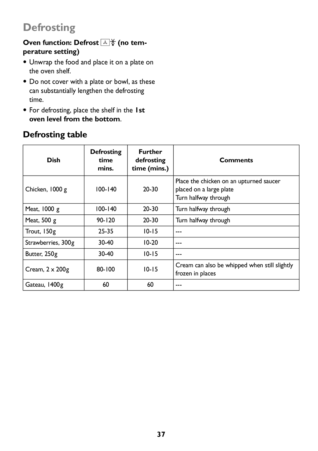 John Lewis JLBIOS609 Defrosting table, Oven function Defrost no tem- perature setting, Defrosting Further Dish Time 