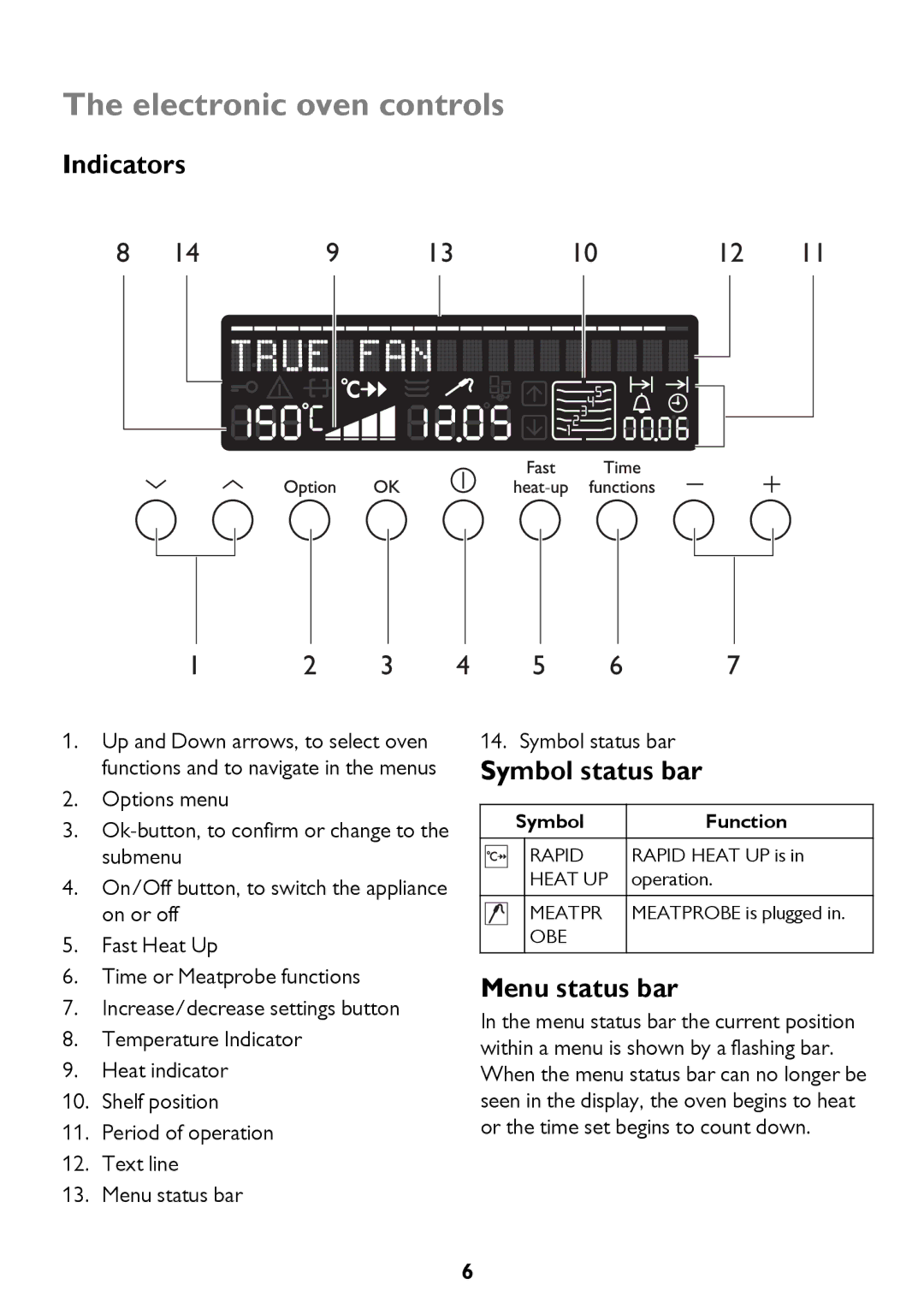 John Lewis JLBIOS610 instruction manual Electronic oven controls, Indicators, Symbol status bar, Menu status bar 