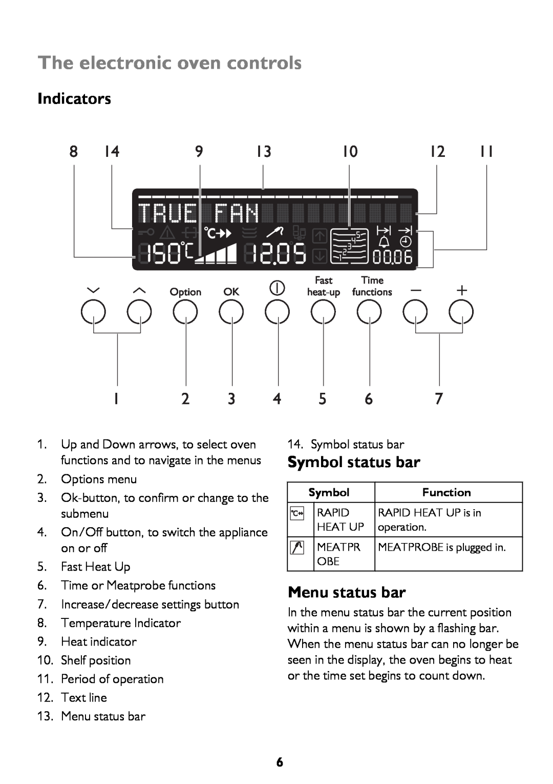 John Lewis JLBIOS610 instruction manual The electronic oven controls, Indicators, Symbol status bar, Menu status bar 