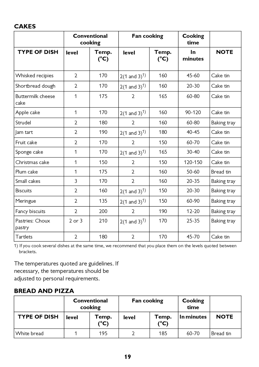 John Lewis JLBIOS662 instruction manual Cakes, Bread and Pizza 