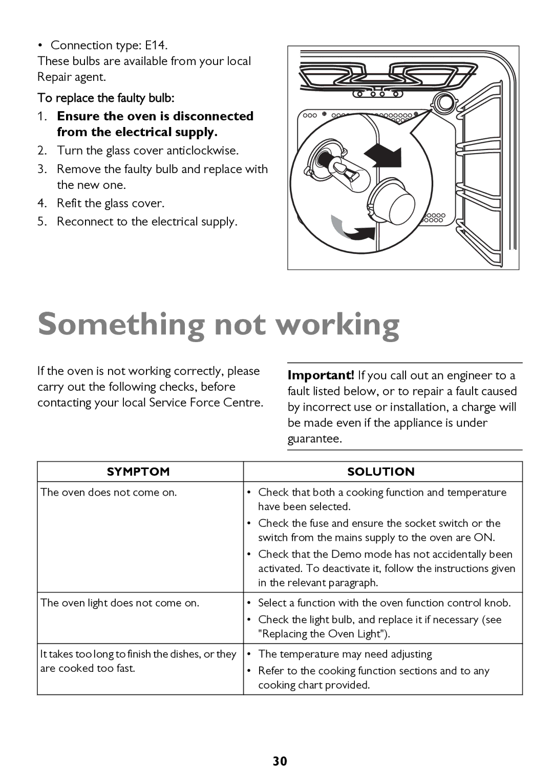 John Lewis JLBIOS662 instruction manual Something not working, Symptom 