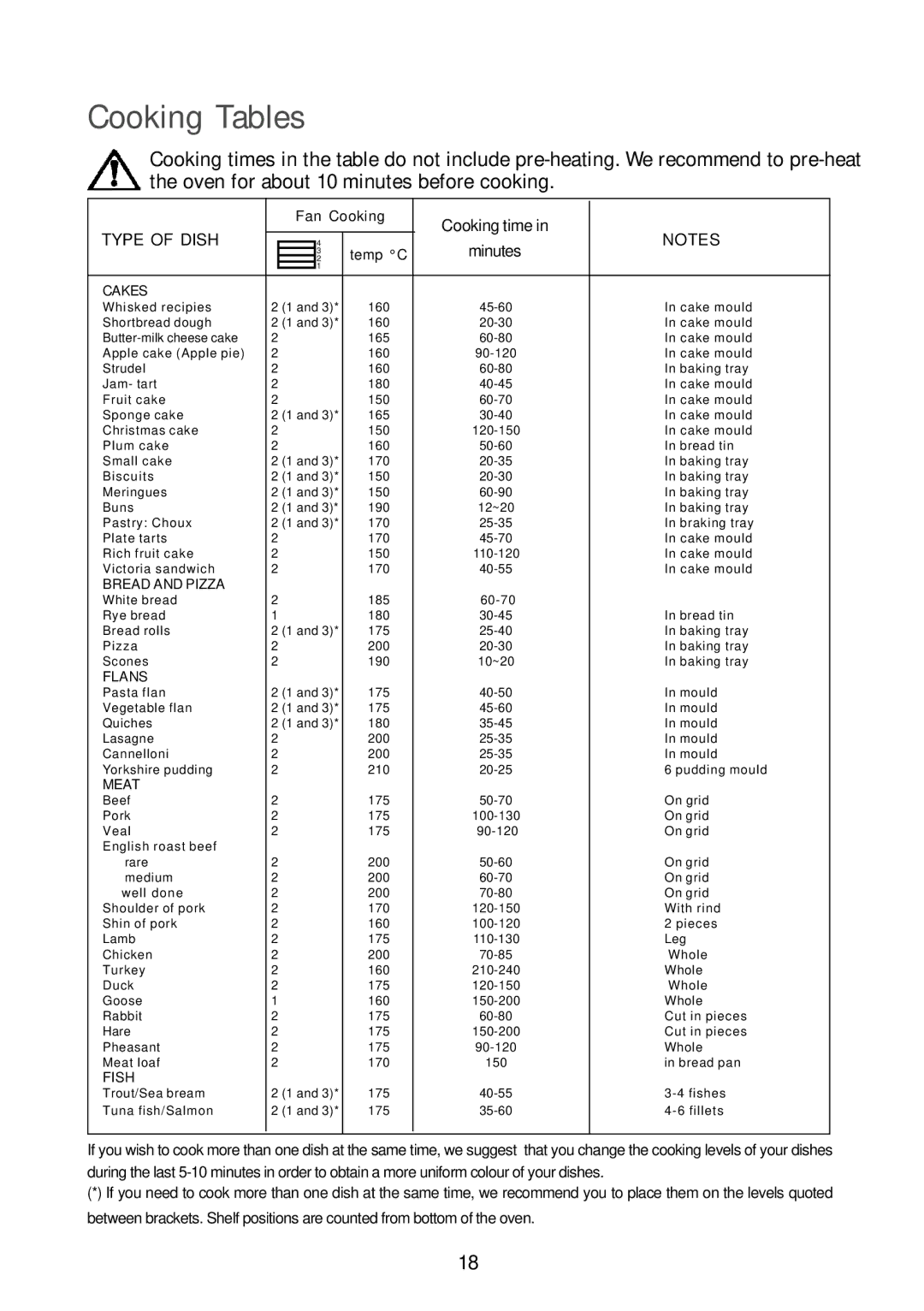 John Lewis JLBIOS663 instruction manual Cooking Tables, Type of Dish 