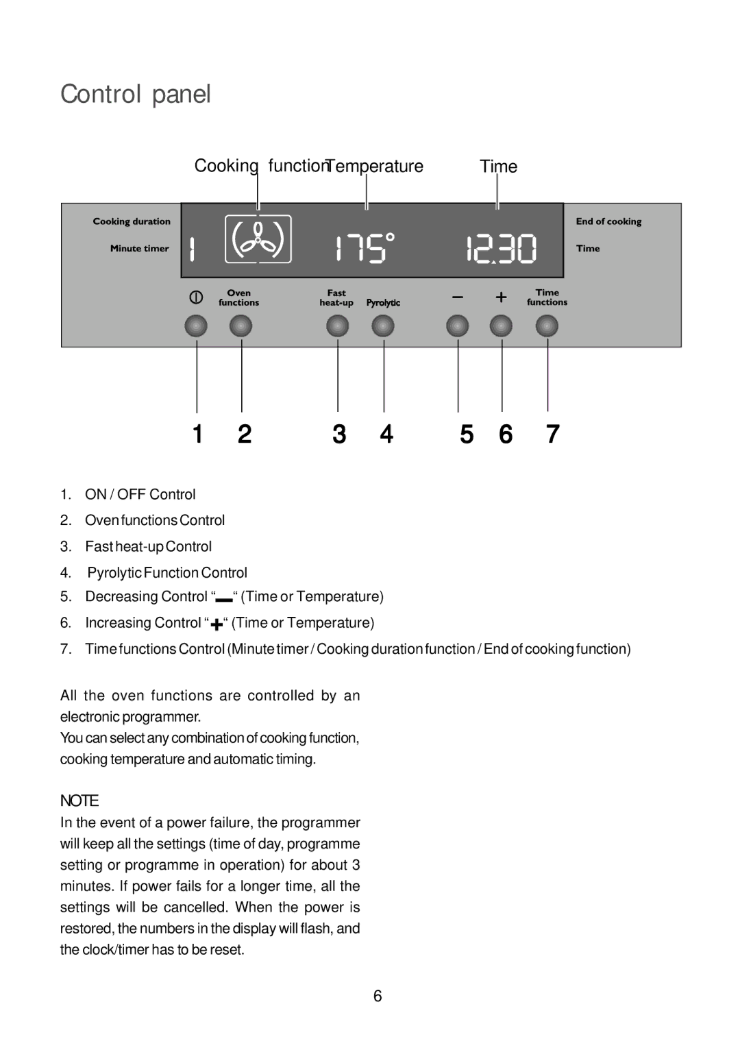 John Lewis JLBIOS664 instruction manual Control panel 