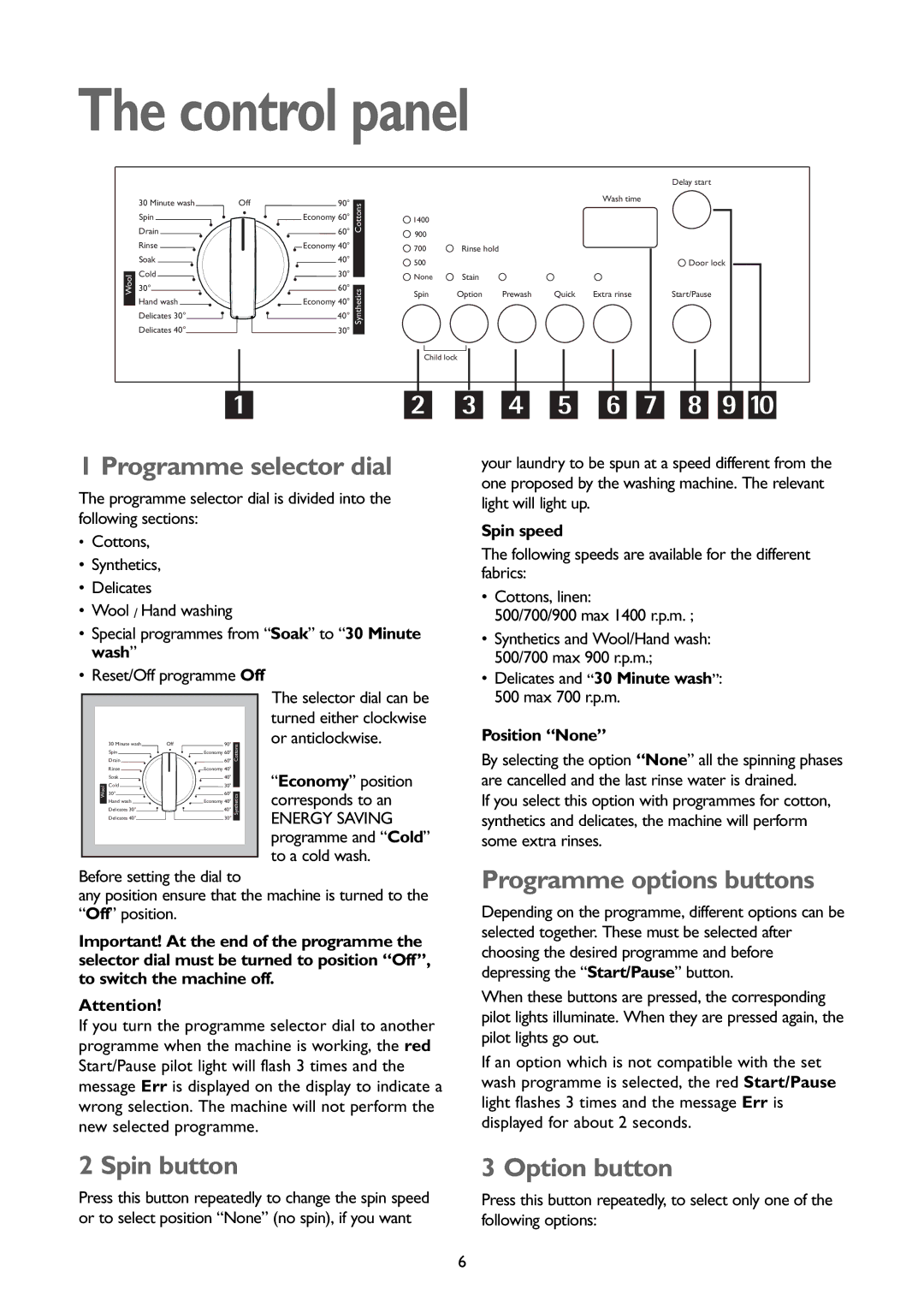 John Lewis JLBIWM 1402 Control panel, Programme selector dial, Programme options buttons, Spin button, Option button 