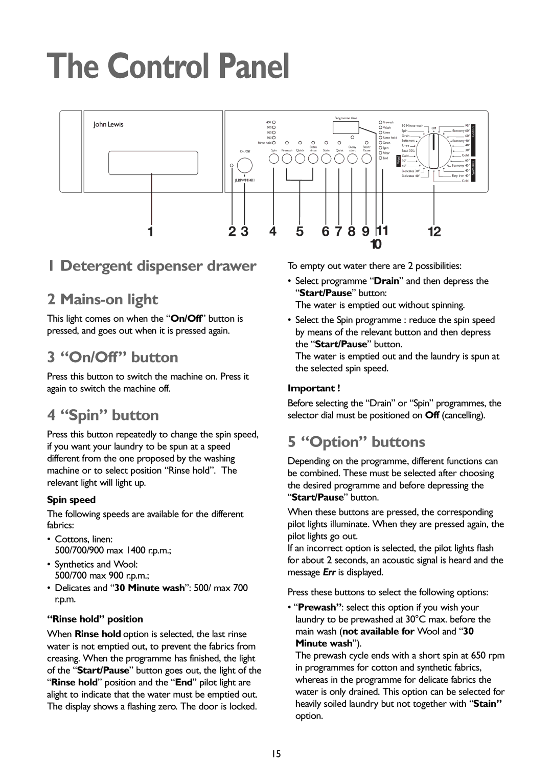 John Lewis JLBIWM1401 Control Panel, Detergent dispenser drawer Mains-on light, On/Off button, Spin button, Option buttons 