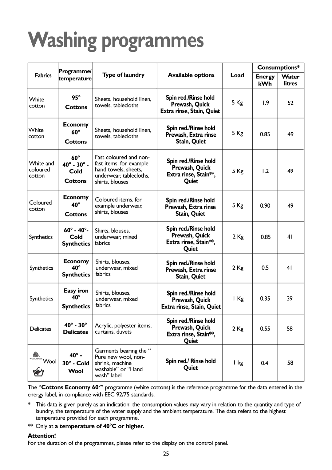 John Lewis JLBIWM1401 instruction manual Washing programmes 