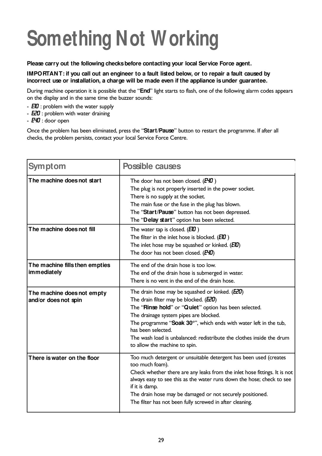 John Lewis JLBIWM1401 instruction manual Something Not Working 