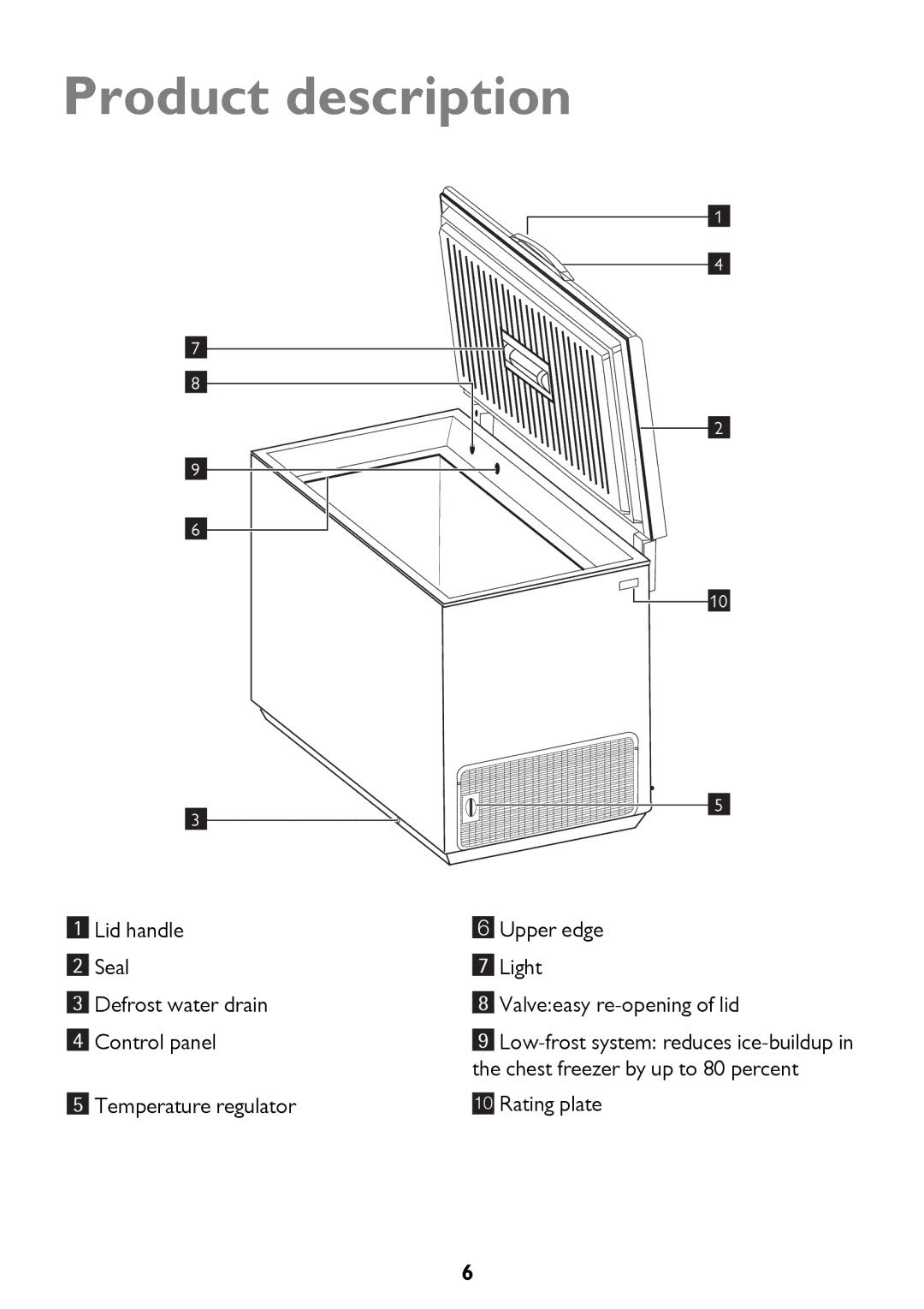 John Lewis JLCH200, JLCH400, JLCH300 instruction manual Product description 