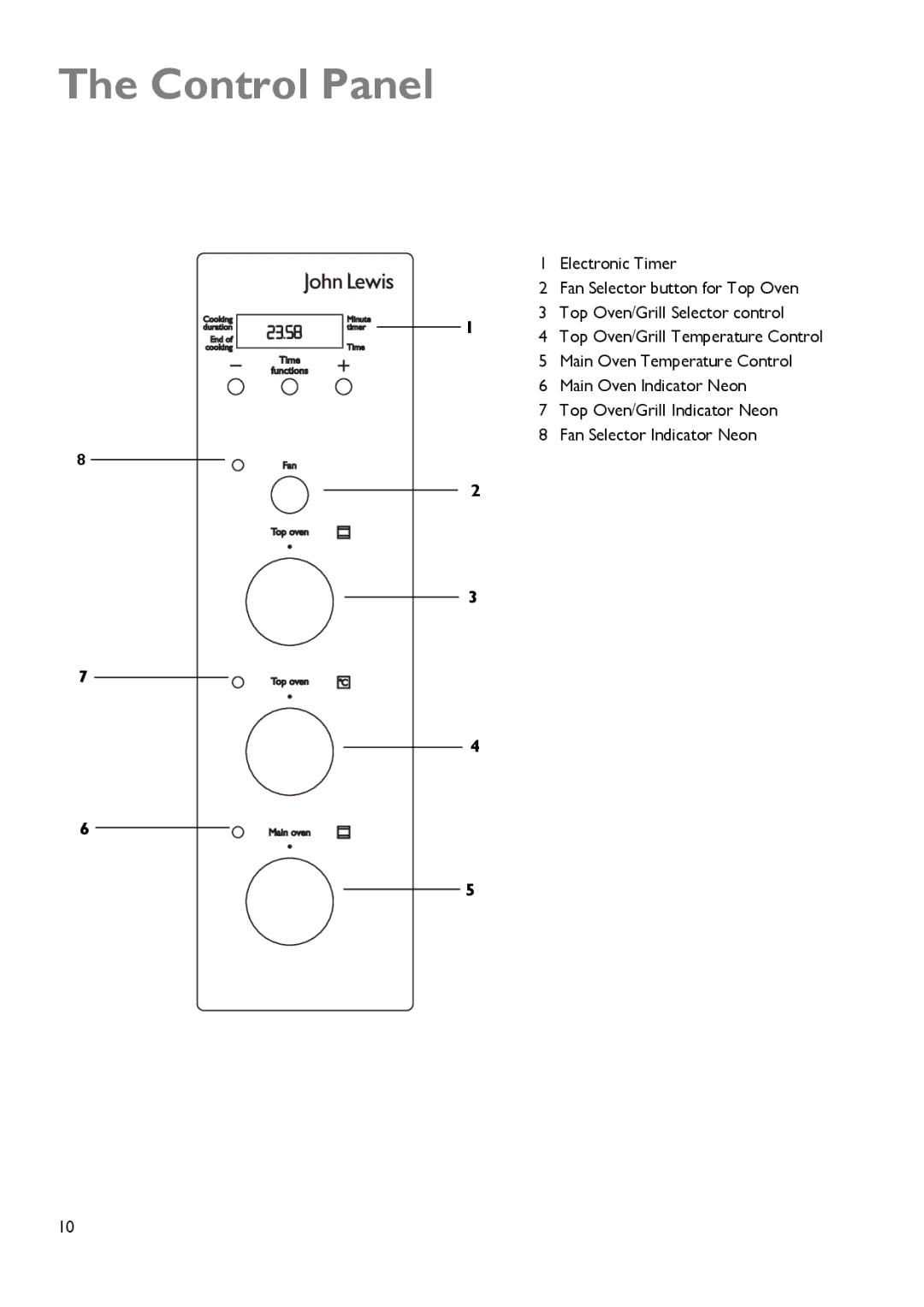 John Lewis JLDUOS705 instruction manual Control Panel 