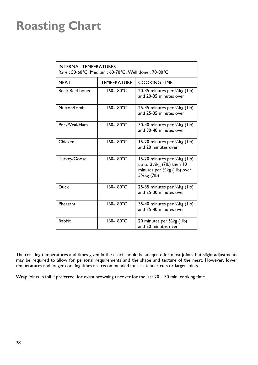 John Lewis JLDUOS705 instruction manual Roasting Chart, Cooking Time 
