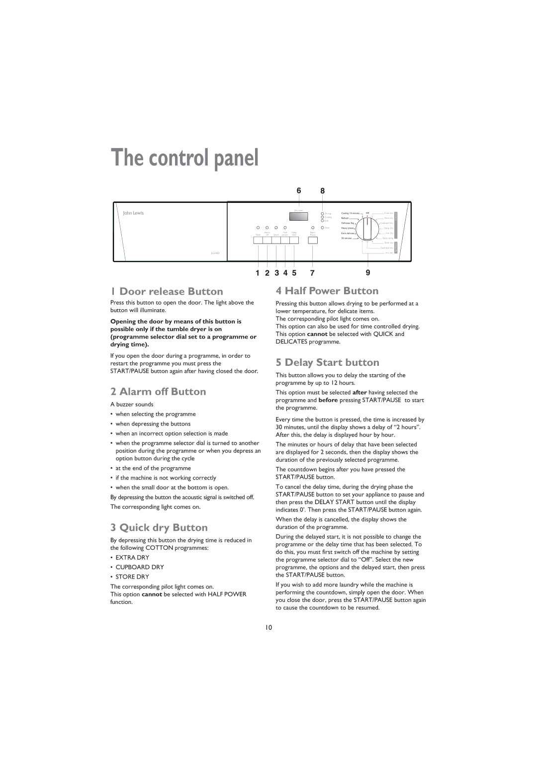 John Lewis JLDV 02 instruction manual Control panel 