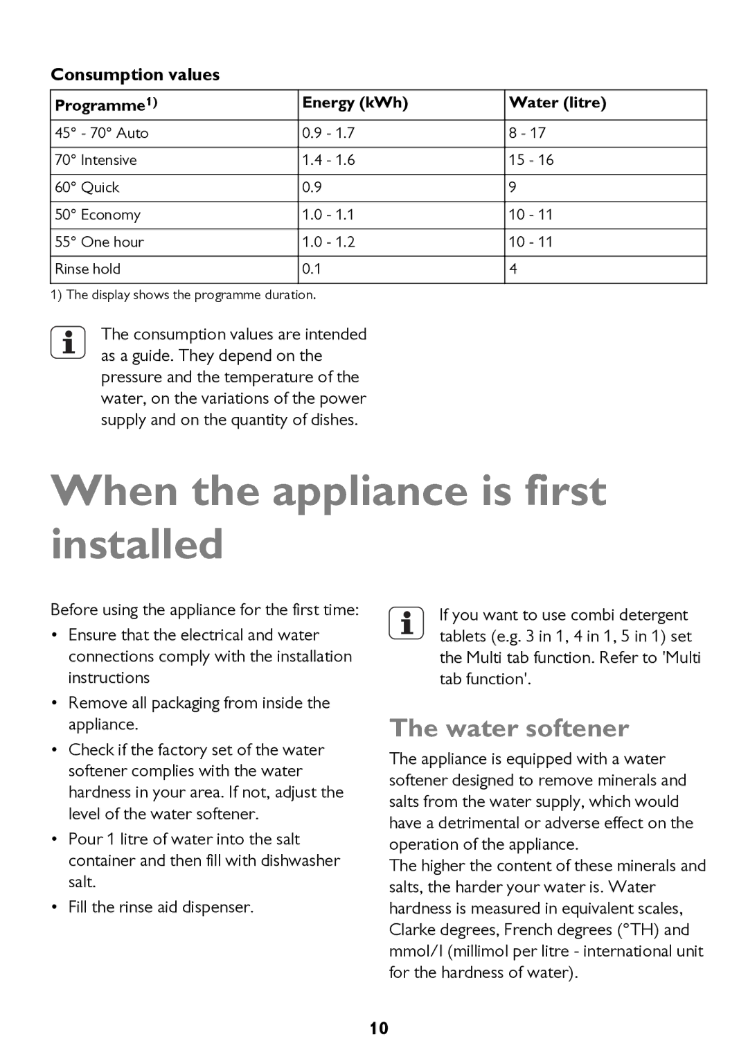 John Lewis JLDW 1221 instruction manual When the appliance is first installed, Water softener, Consumption values 