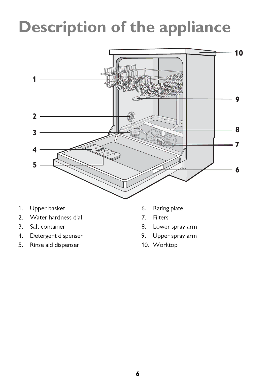 John Lewis JLDW 1221 instruction manual Description of the appliance, Detergent dispenser, Rinse aid dispenser Worktop 