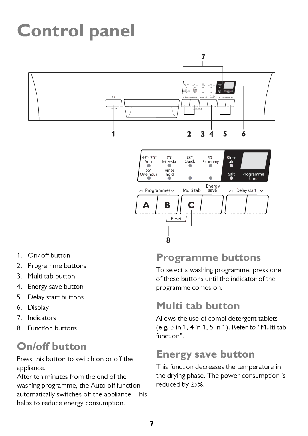 John Lewis JLDW 1221 Control panel, On/off button, Programme buttons, Multi tab button, Energy save button 