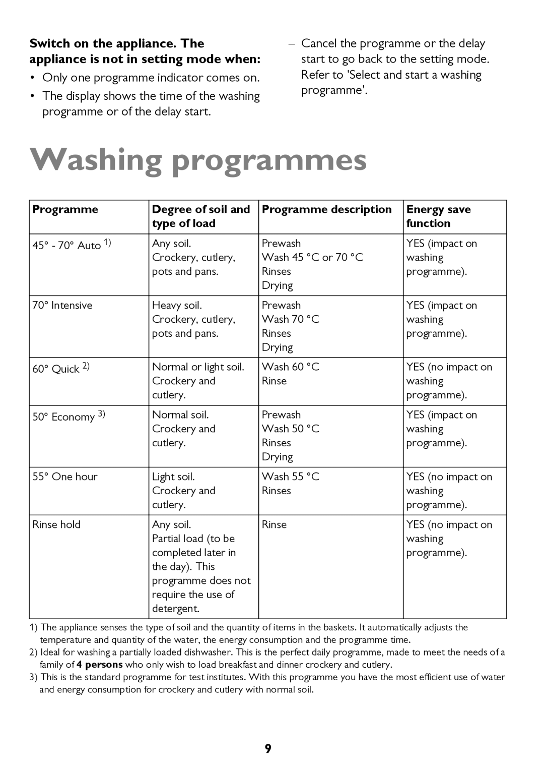 John Lewis JLDW 1221 instruction manual Washing programmes, Only one programme indicator comes on 