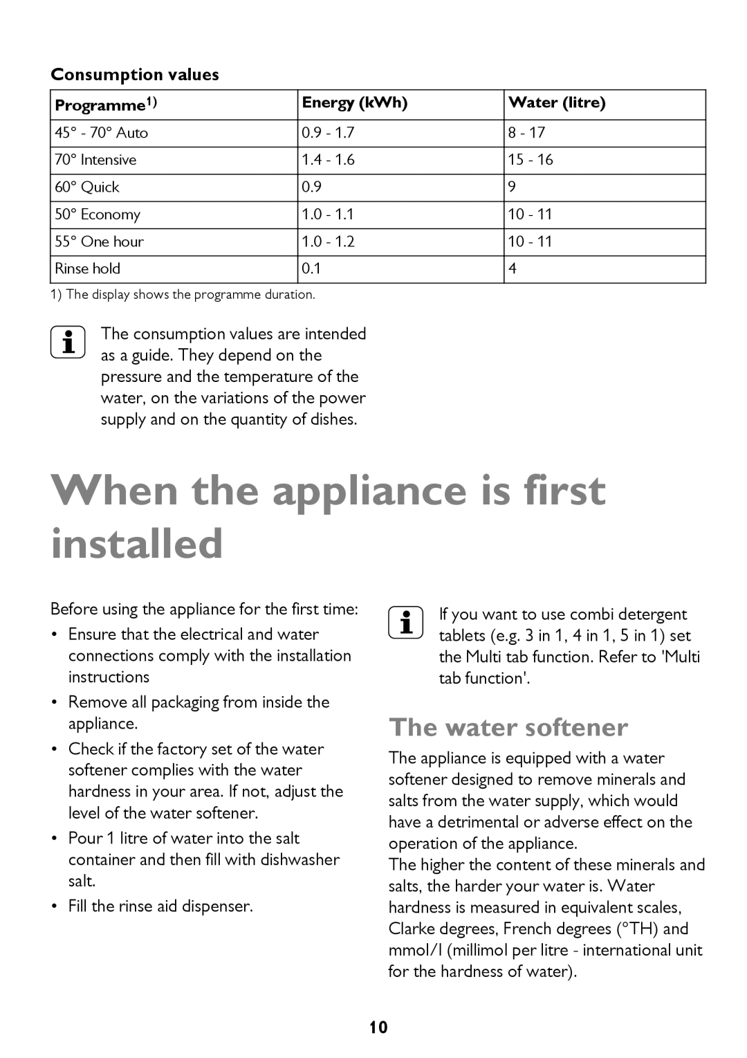 John Lewis JLDW 1221 instruction manual When the appliance is first installed, The water softener, Consumption values 