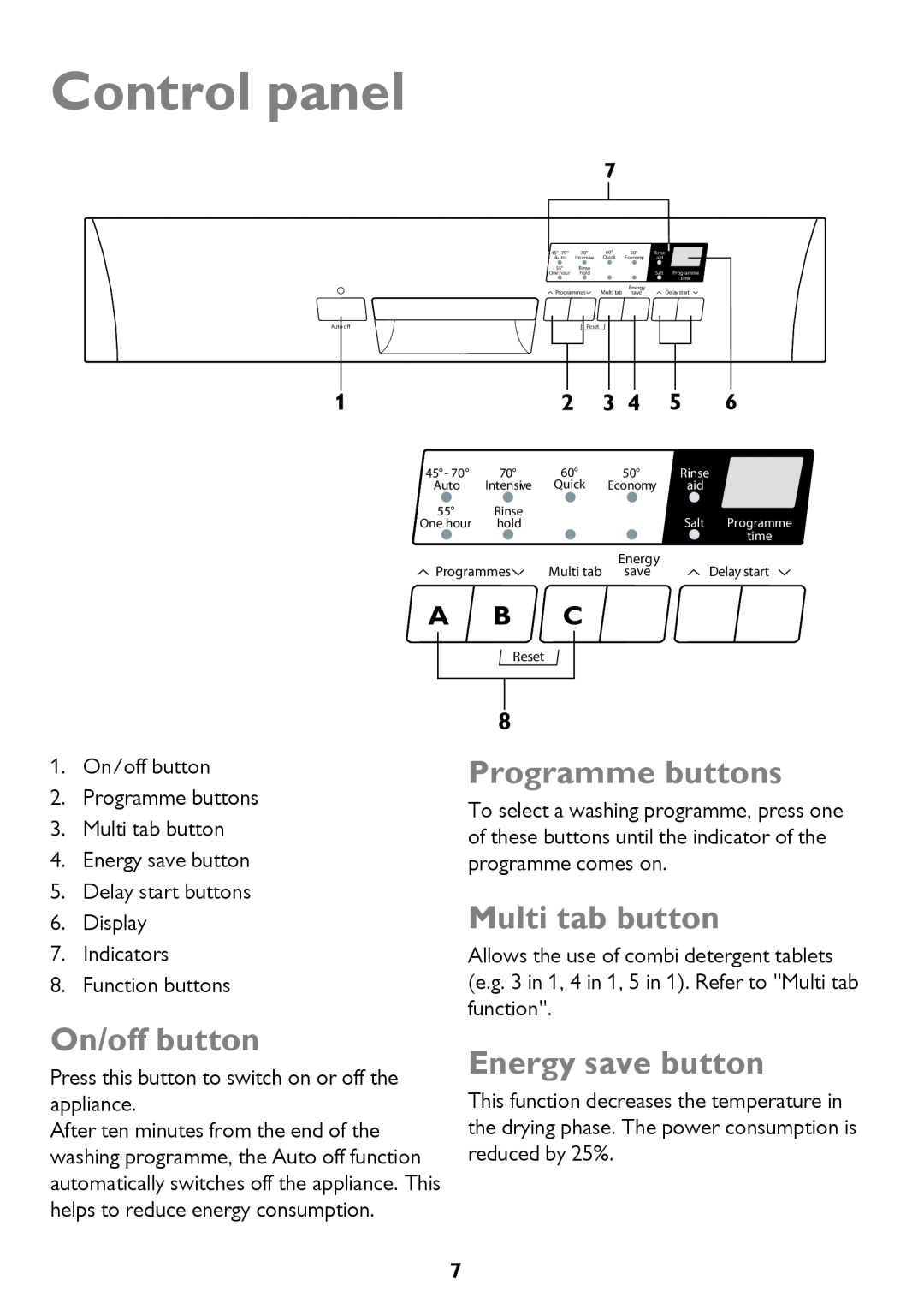 John Lewis JLDW 1221 Control panel, On/off button, Programme buttons, Multi tab button, Energy save button 