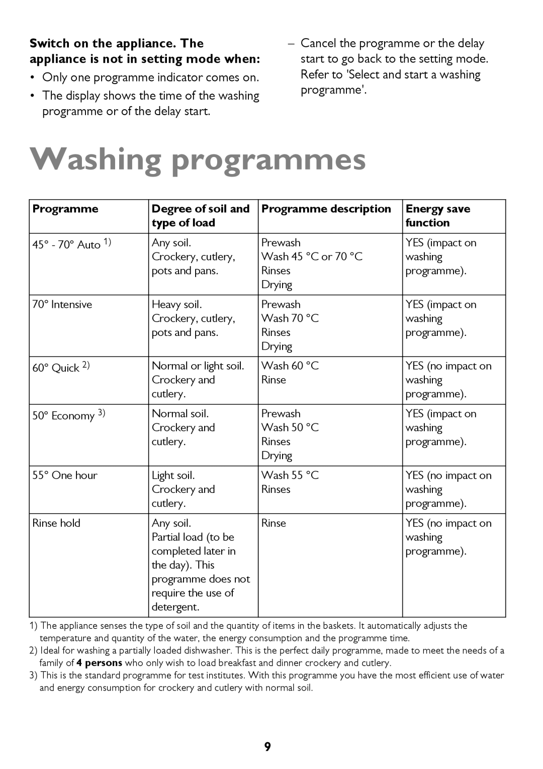John Lewis JLDW 1221 Washing programmes, Degree of soil and, Programme description, Energy save, type of load 