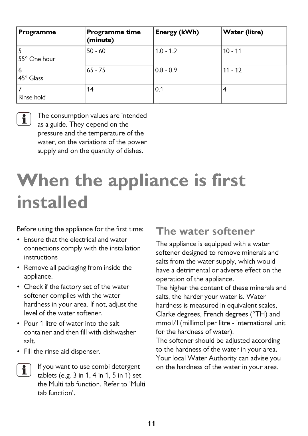 John Lewis JLDW 1225 instruction manual When the appliance is first installed, Water softener 