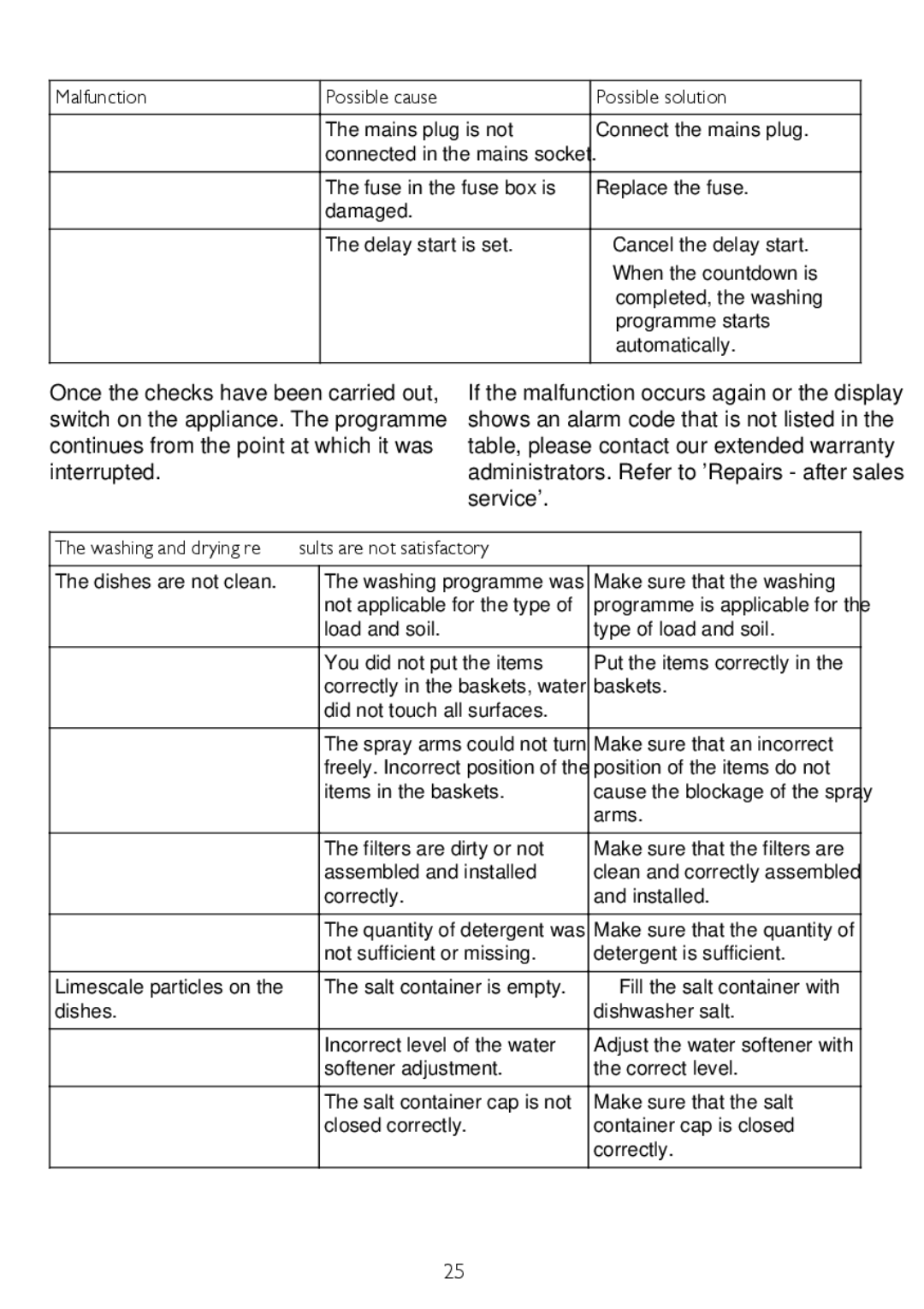 John Lewis JLDW 1225 instruction manual Washing and drying results are not satisfactory 