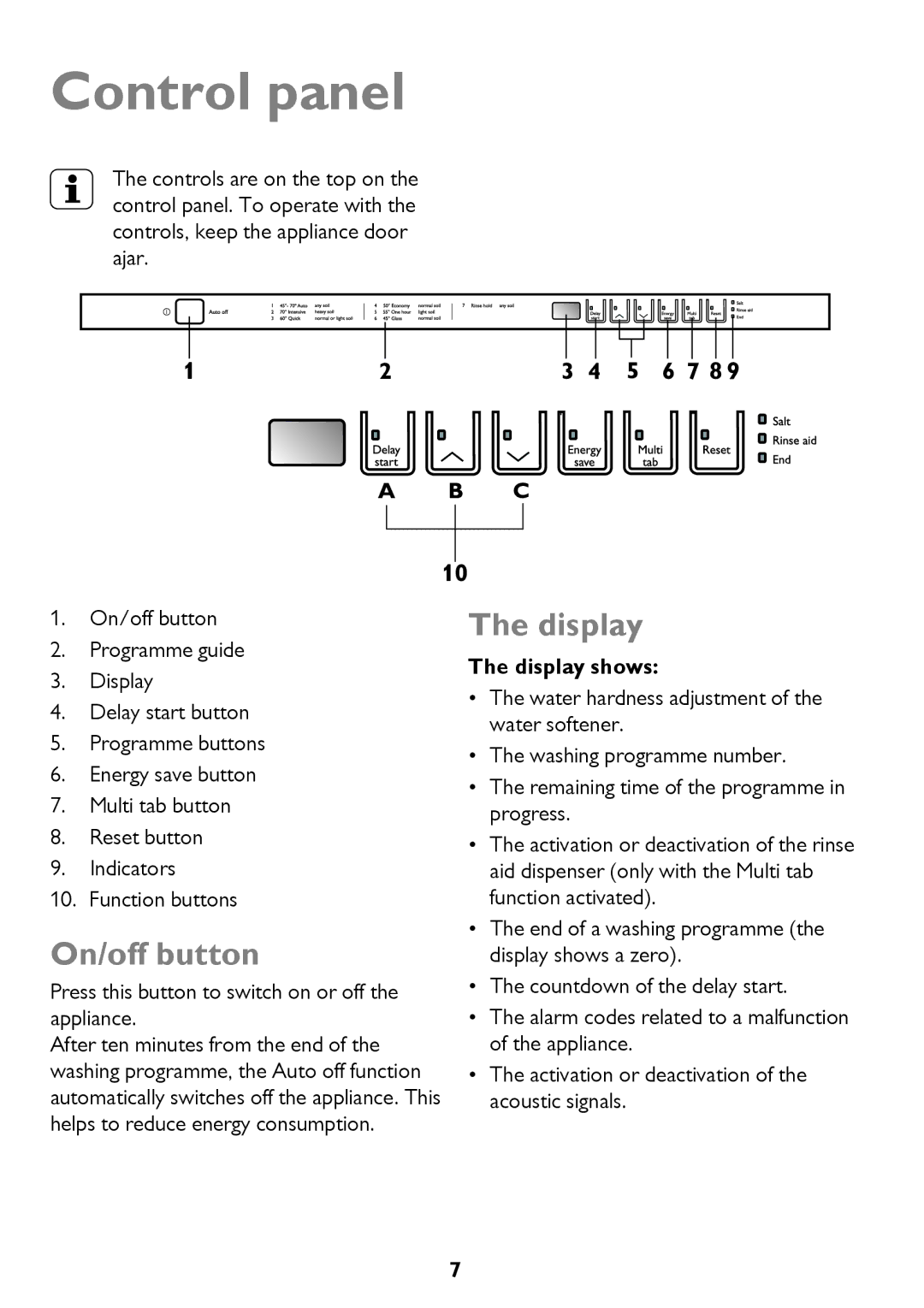 John Lewis JLDW 1225 instruction manual Control panel, On/off button, Display shows 