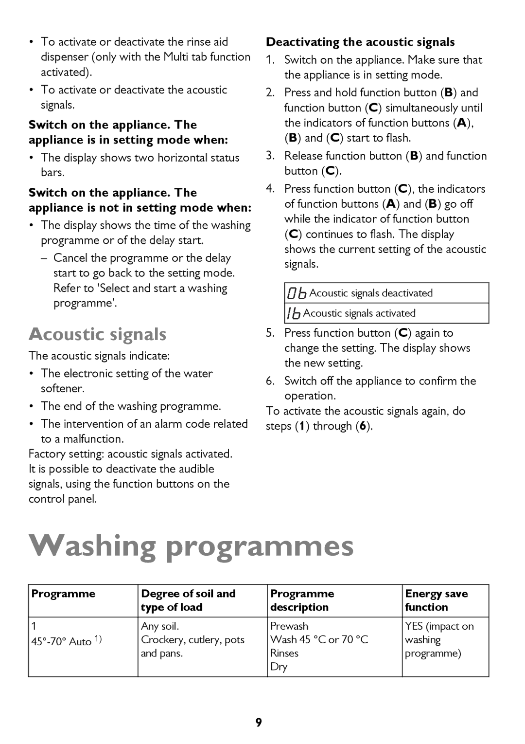 John Lewis JLDW 1225 instruction manual Washing programmes, Acoustic signals, Deactivating the acoustic signals 