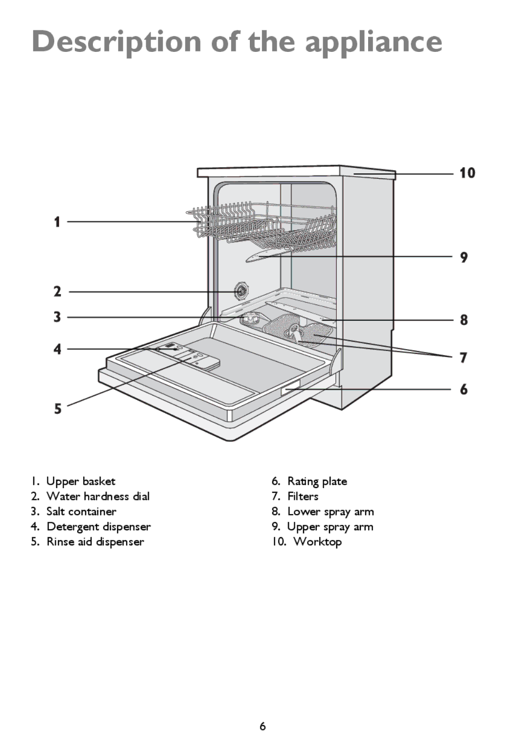 John Lewis JLDWS 907 instruction manual Description of the appliance, Detergent dispenser, Rinse aid dispenser Worktop 