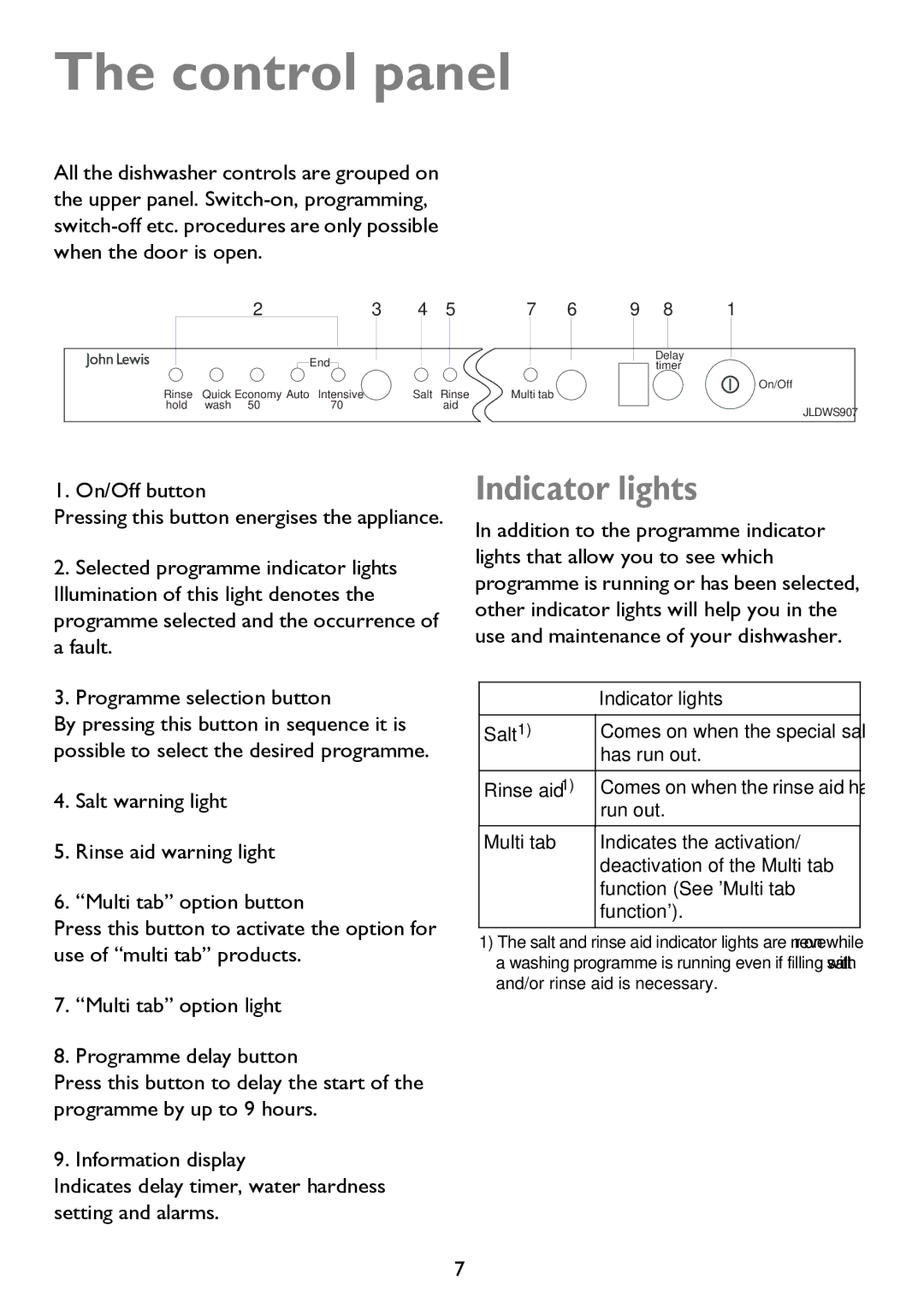 John Lewis JLDWS 907 instruction manual Control panel, Indicator lights, On/Off button 