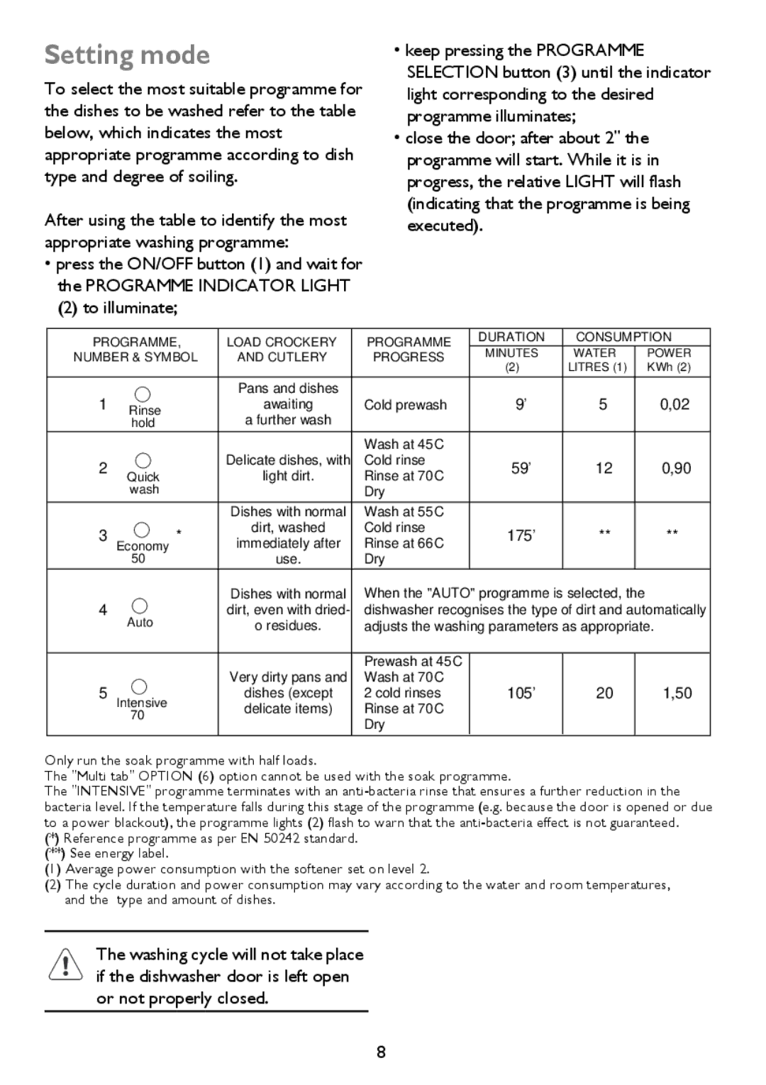 John Lewis JLDWS 907 instruction manual Setting mode, 175 