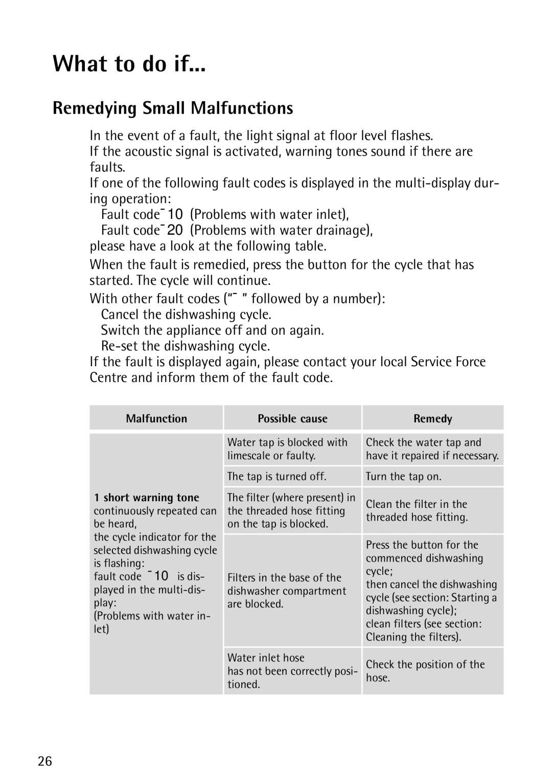 John Lewis JLDWS1202 instruction manual What to do if, Remedying Small Malfunctions 