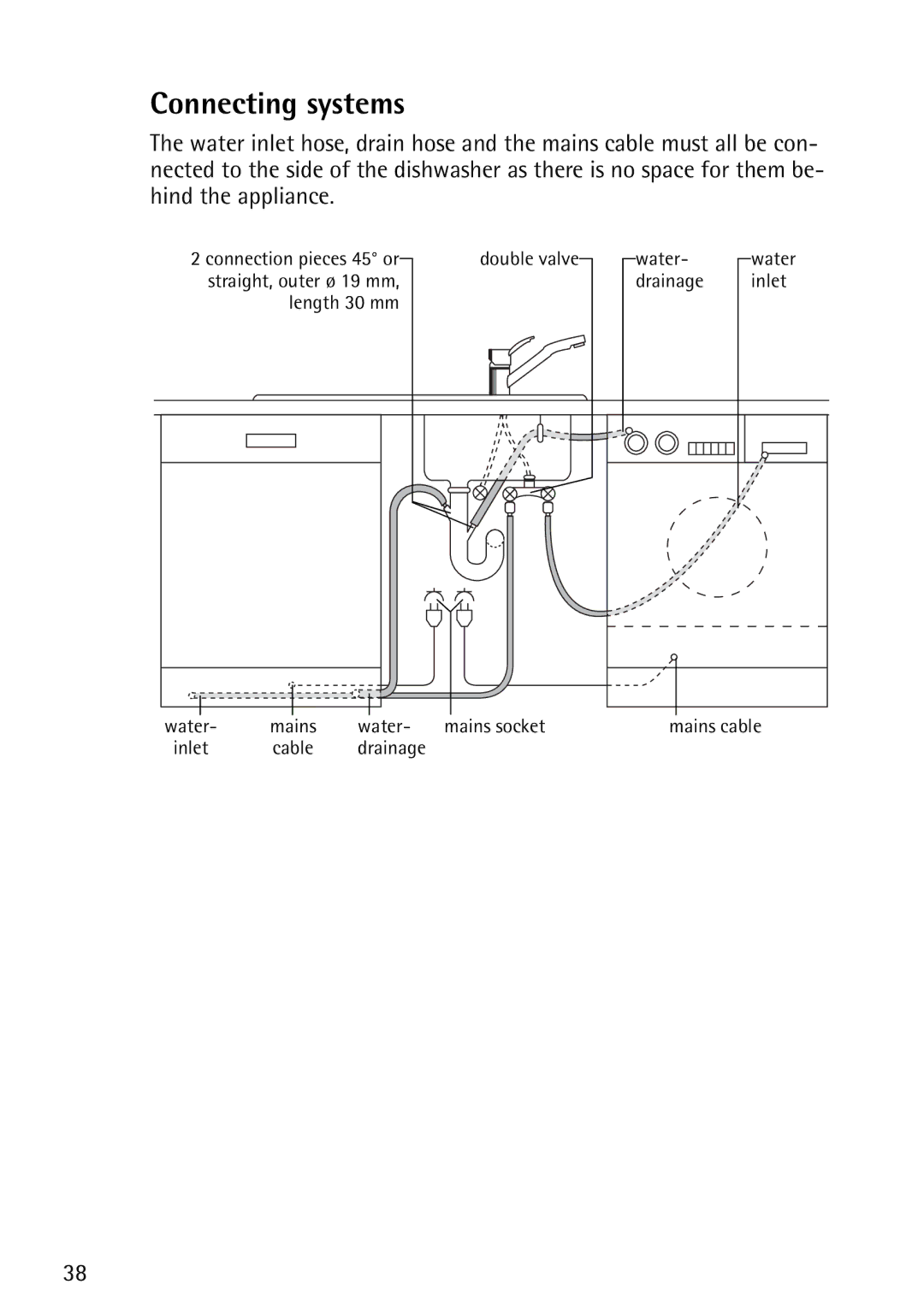 John Lewis JLDWS1202 instruction manual Connecting systems 