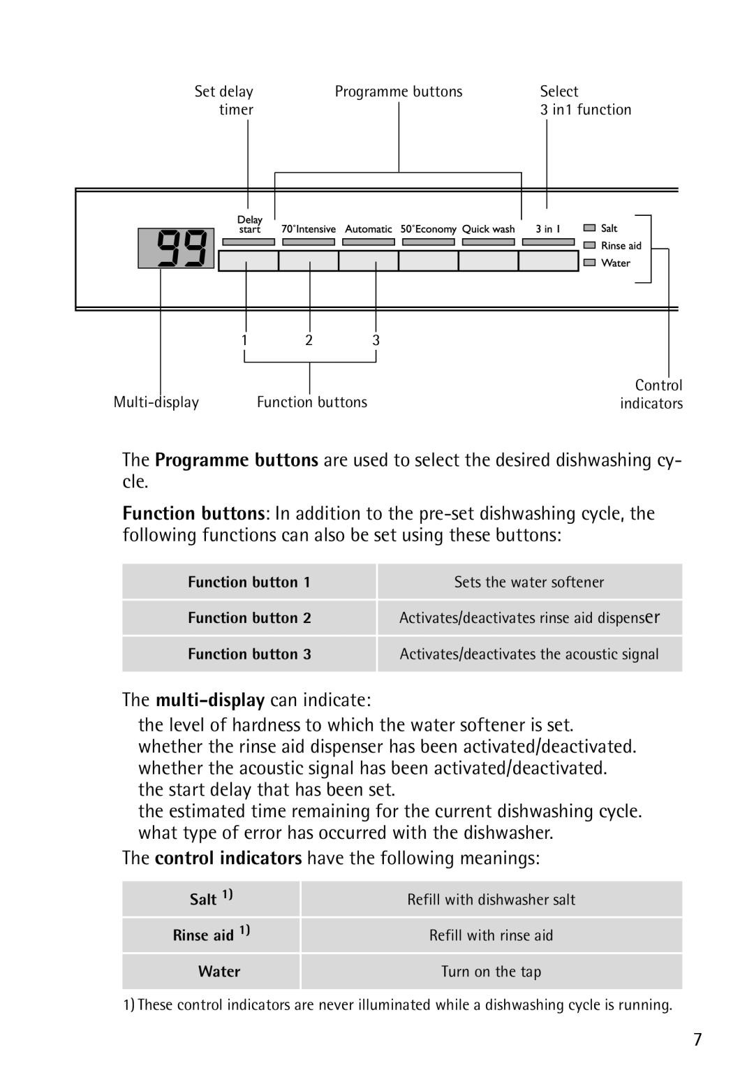 John Lewis JLDWS1202 instruction manual Function button 