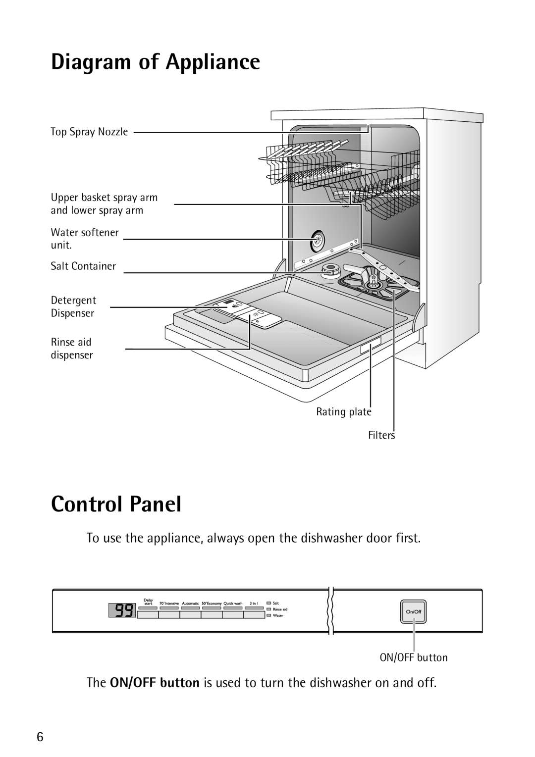 John Lewis JLDWS1202 instruction manual Diagram of Appliance, Control Panel 