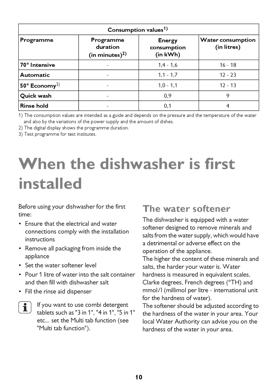 John Lewis JLDWS1208 instruction manual When the dishwasher is first installed, Water softener, Water consumption Litres 