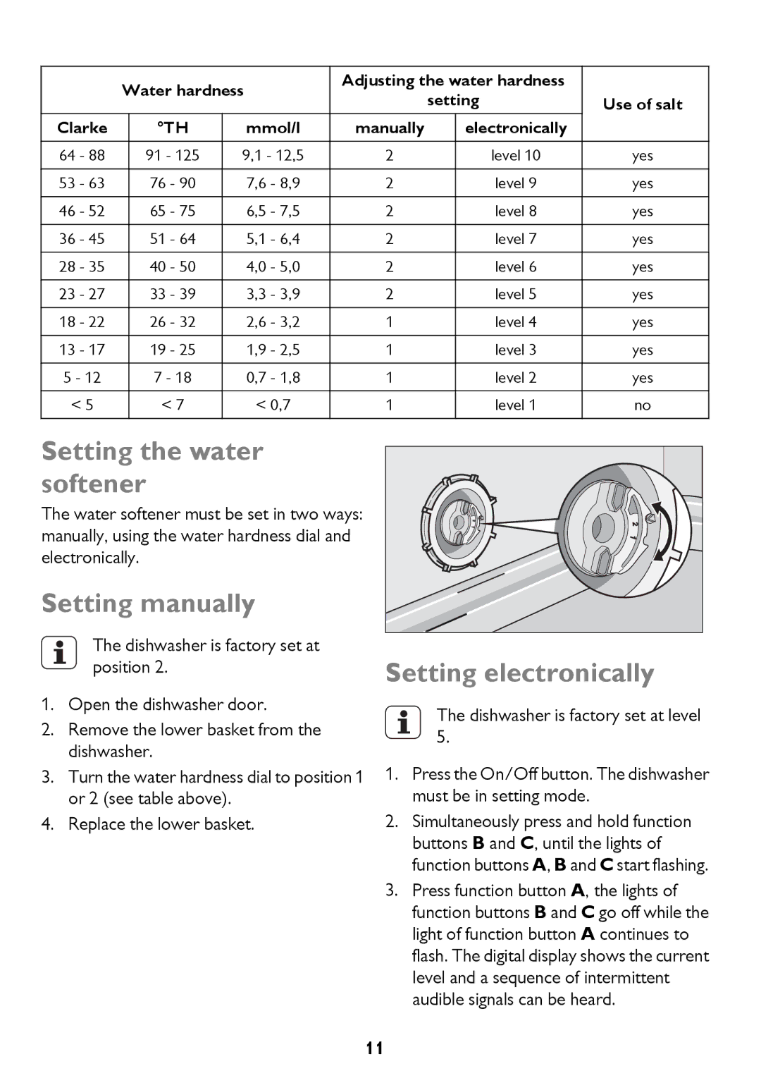 John Lewis JLDWS1208 instruction manual Setting the water softener, Setting manually, Setting electronically, Use of salt 