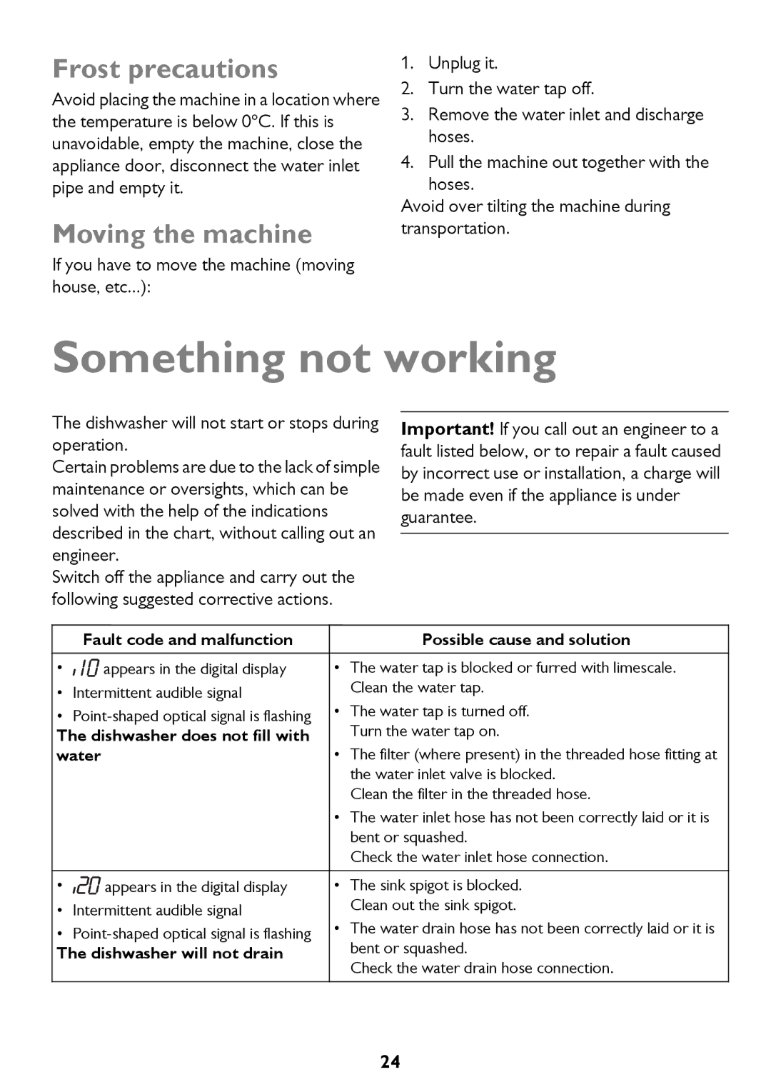 John Lewis JLDWS1208 instruction manual Something not working, Frost precautions, Moving the machine 