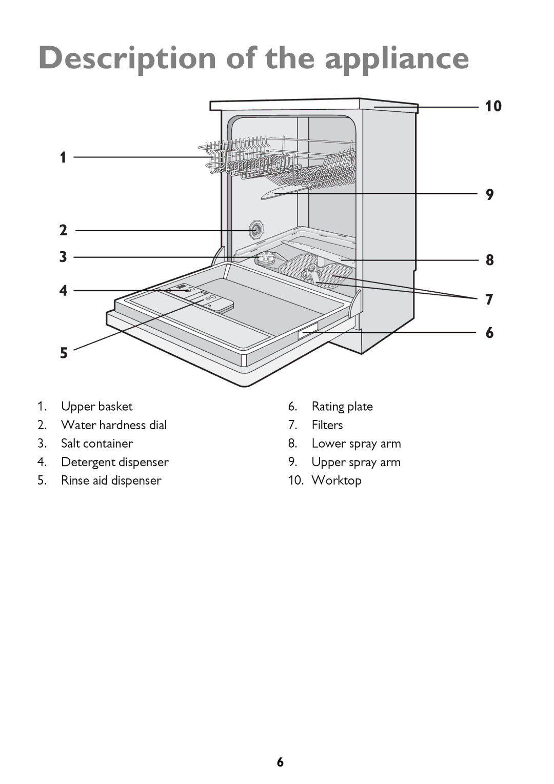 John Lewis JLDWS1208 instruction manual Description of the appliance 