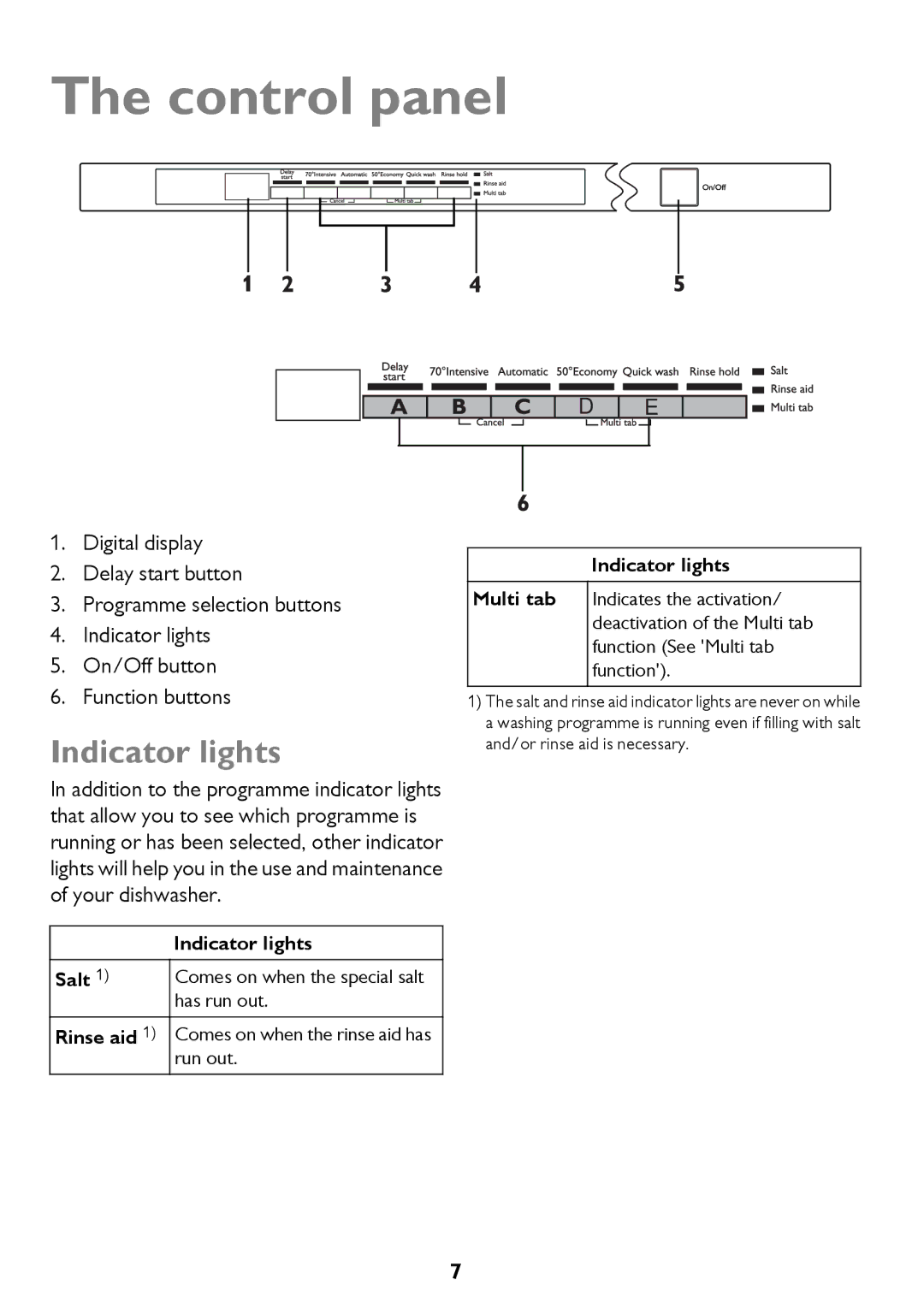 John Lewis JLDWS1208 instruction manual Control panel, Indicator lights 