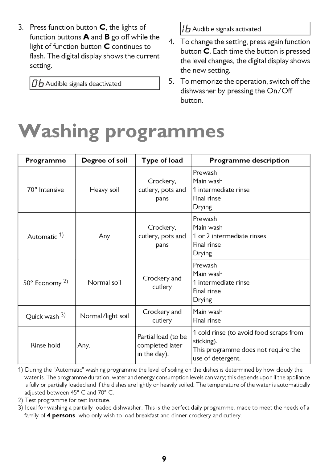 John Lewis JLDWS1208 instruction manual Washing programmes, Degree of soil, Type of load Programme description 