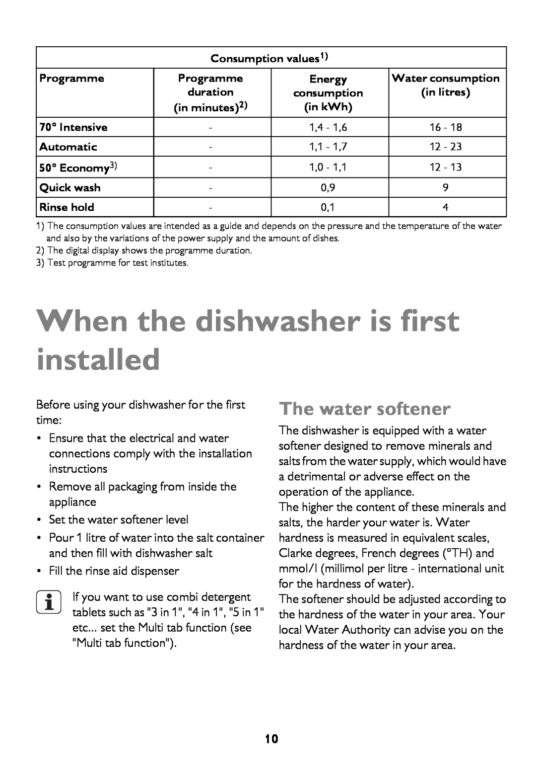 John Lewis JLDWS1208 instruction manual When the dishwasher is first installed, The water softener 