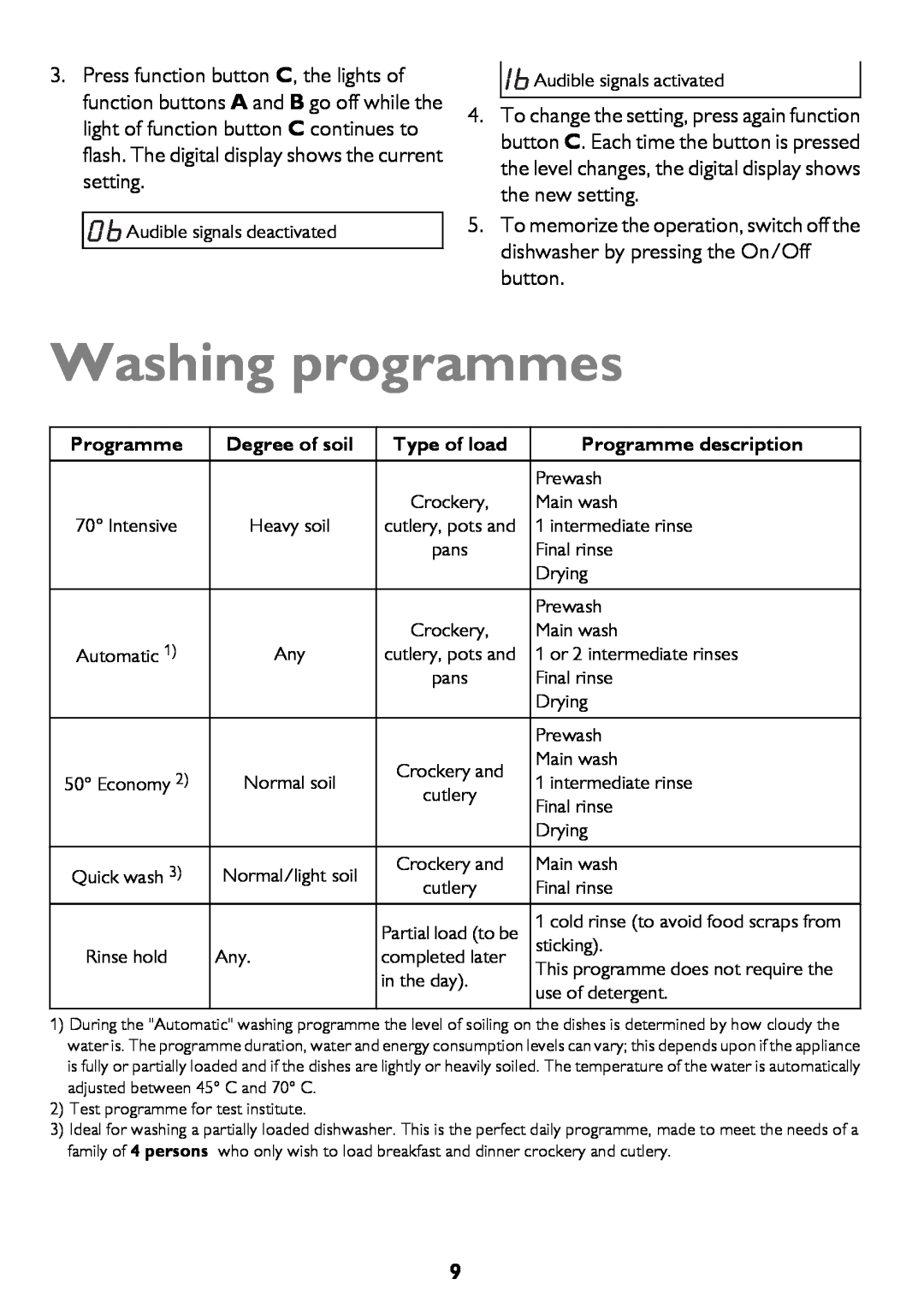 John Lewis JLDWS1208 instruction manual Washing programmes, Degree of soil, Type of load, Programme description 