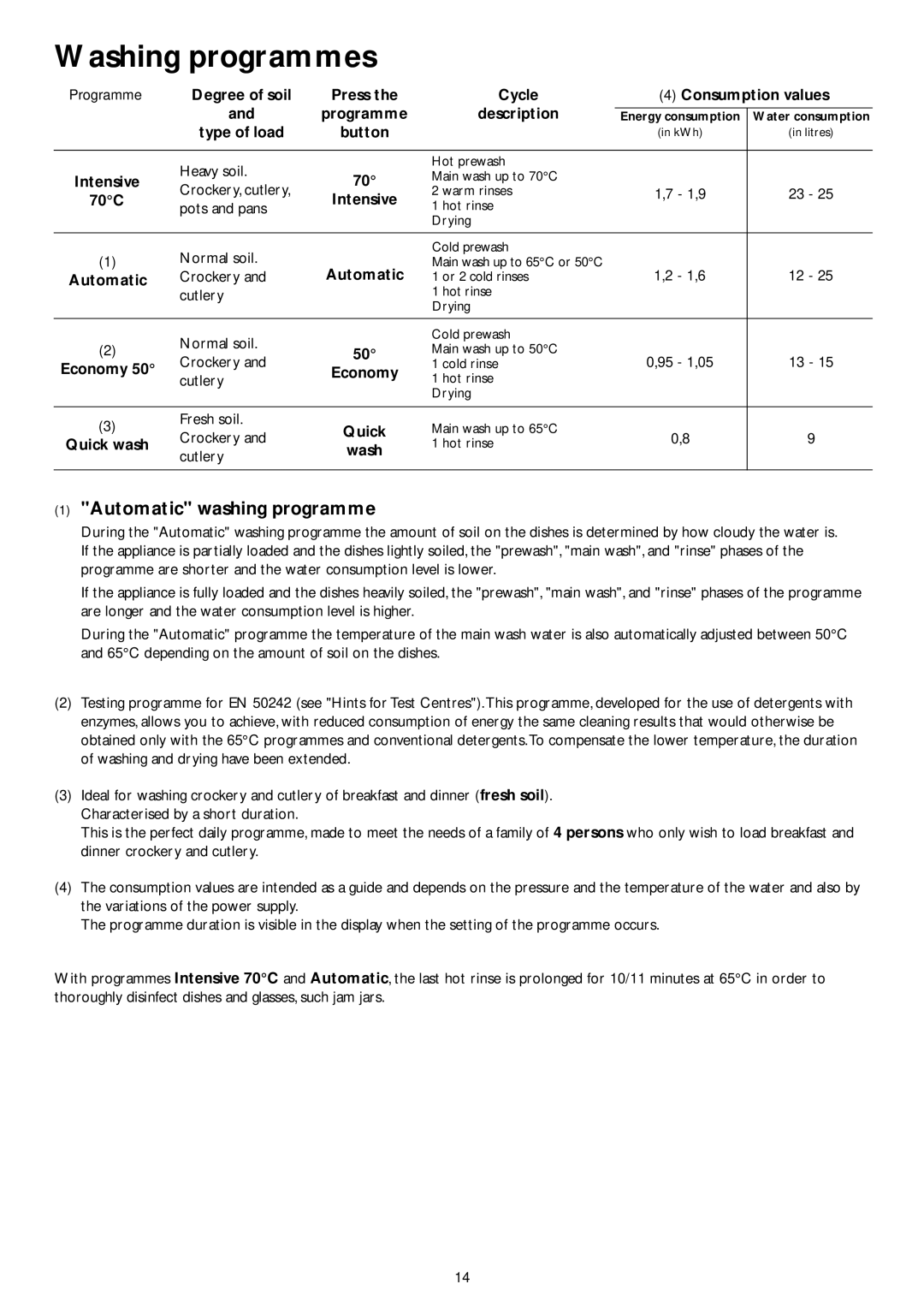 John Lewis JLDWW 1201 instruction manual Washing programmes, Automatic washing programme 