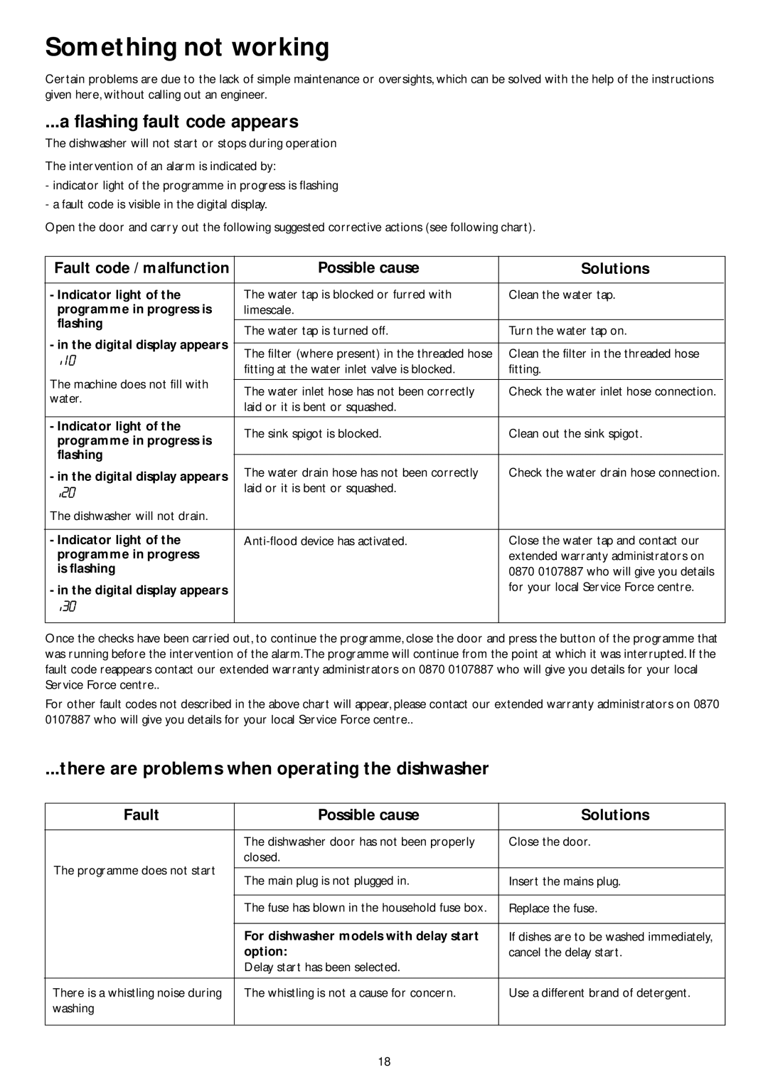 John Lewis JLDWW 1201 Something not working, Flashing fault code appears, There are problems when operating the dishwasher 